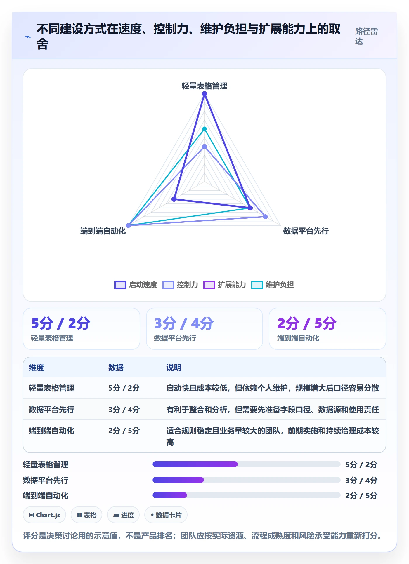 temu建设路线：从平台入驻到自动化方案分几步