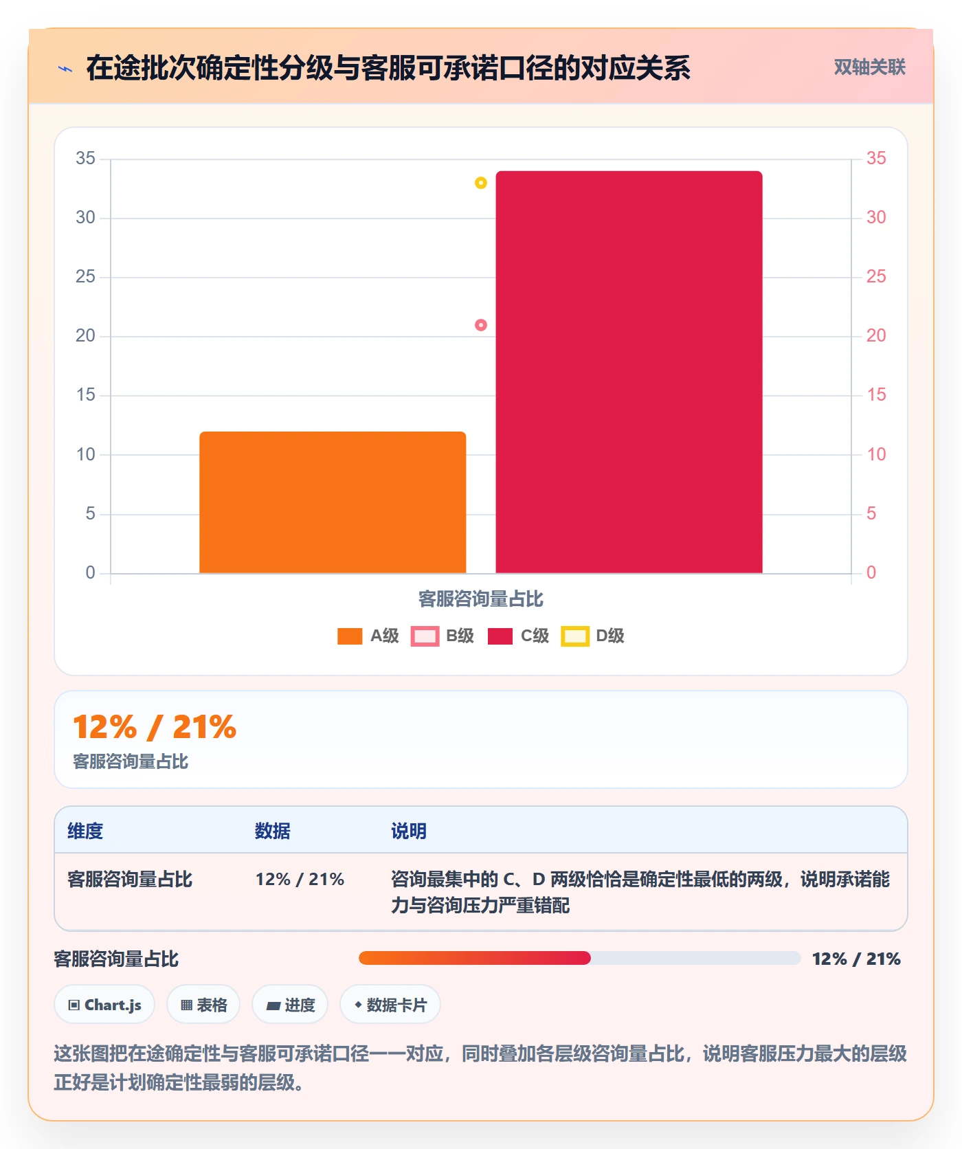 跨境电商运营数据方法：用库存计划支撑客户服务判断