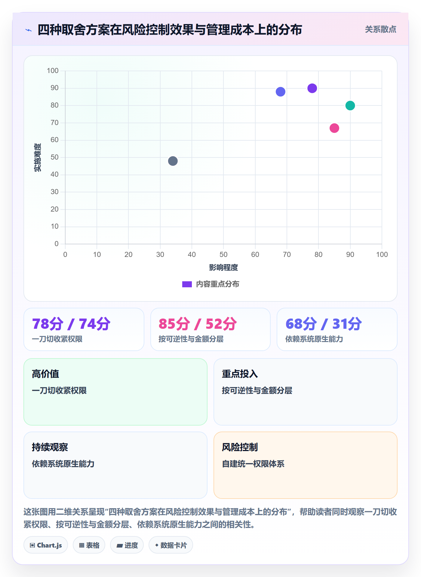 erp跨境电商怎么管?以权限管理为核心的季度复盘方案