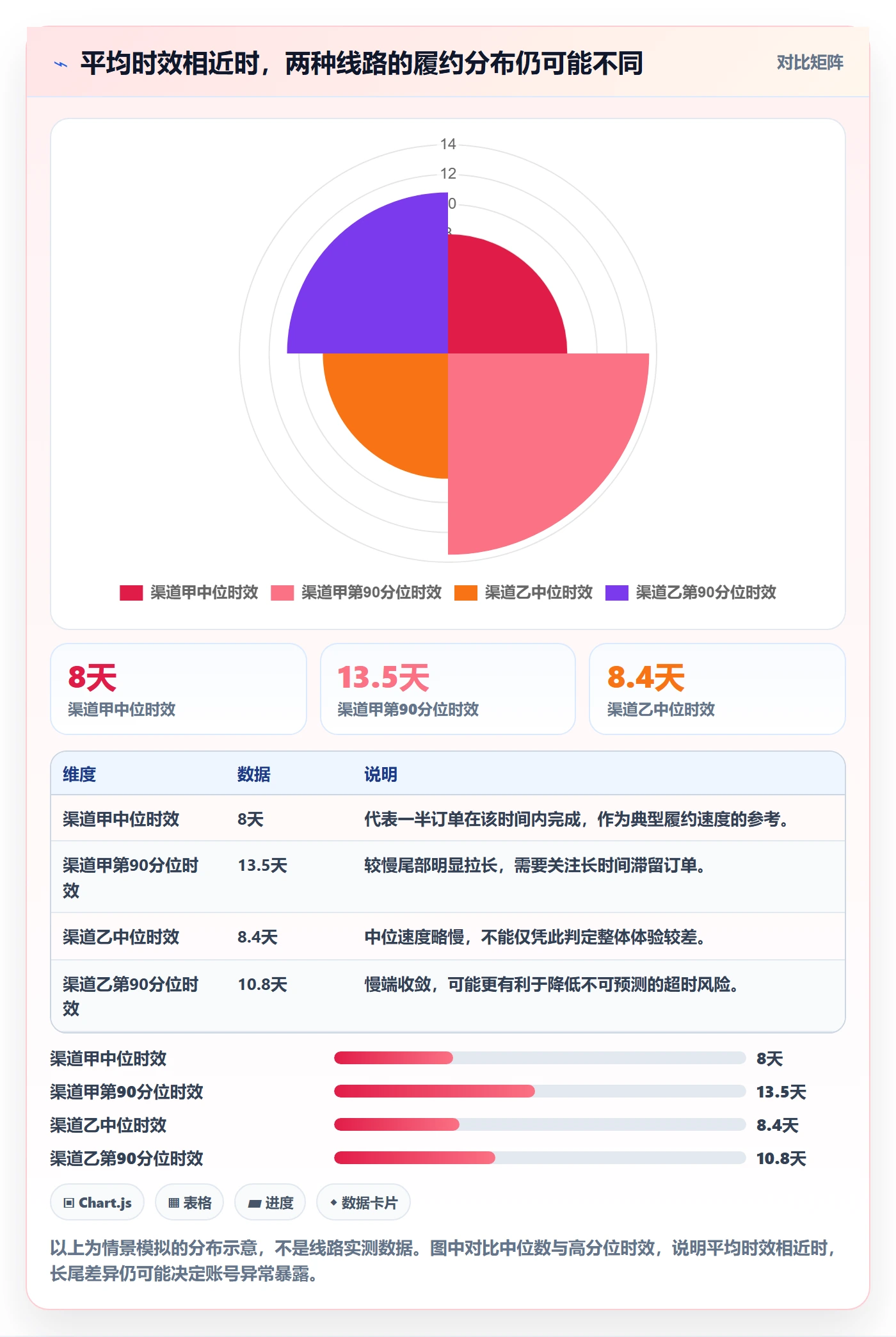 temu实战复盘：从账号绩效验证跨境物流效果