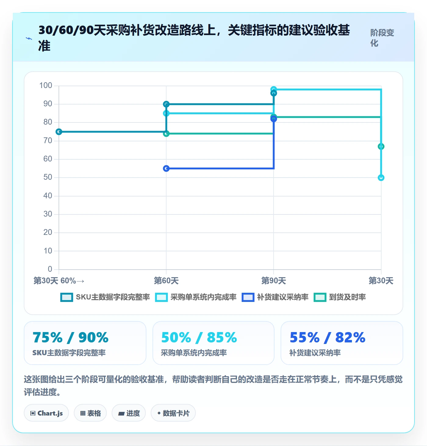 erp跨境电商改造重点:从采购补货推进常见误区