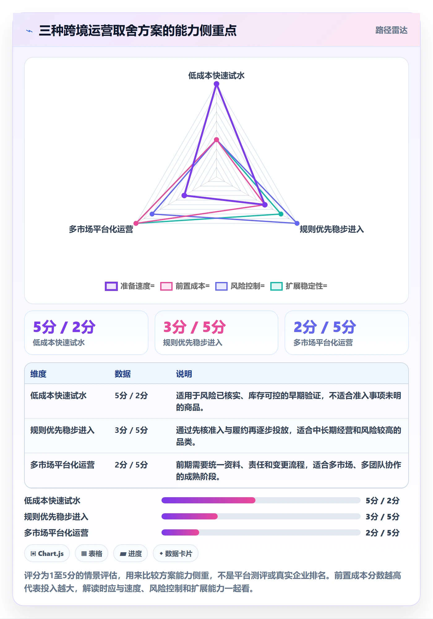 跨境电商平台规则全解析：重点看懂本地化运营