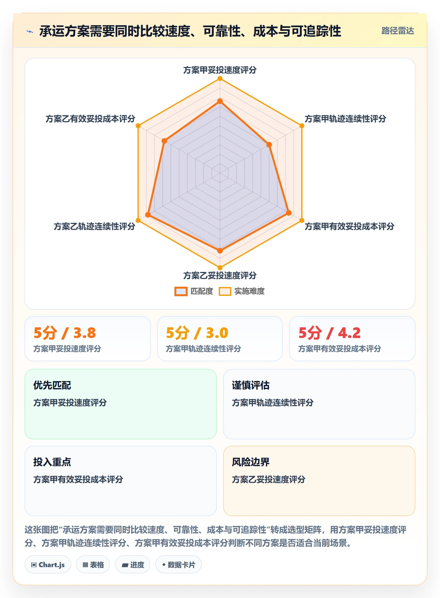 temu进阶课：围绕履约物流完善本地化运营