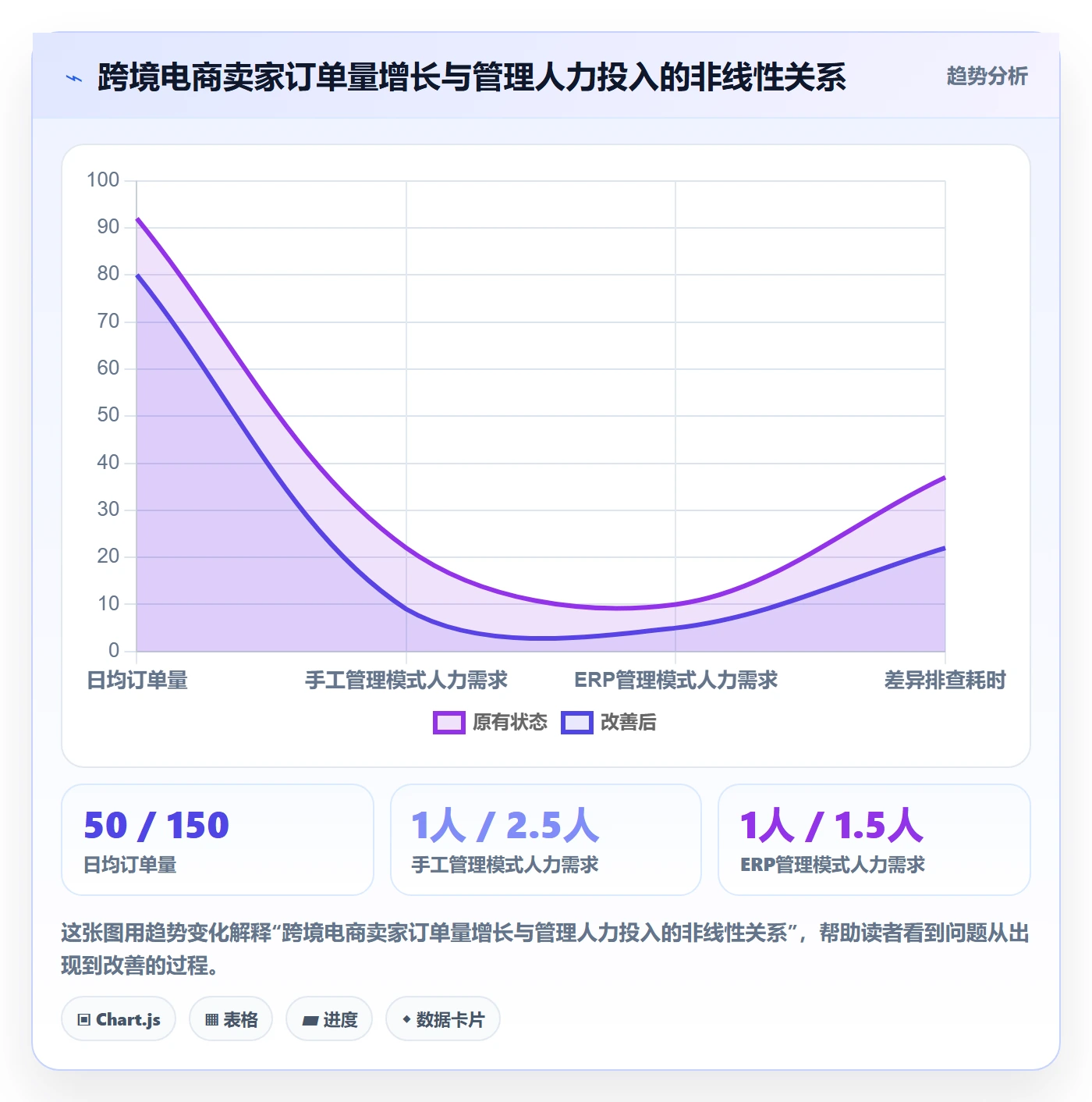 erp跨境电商标准化管理全解析：重点看懂系统实施