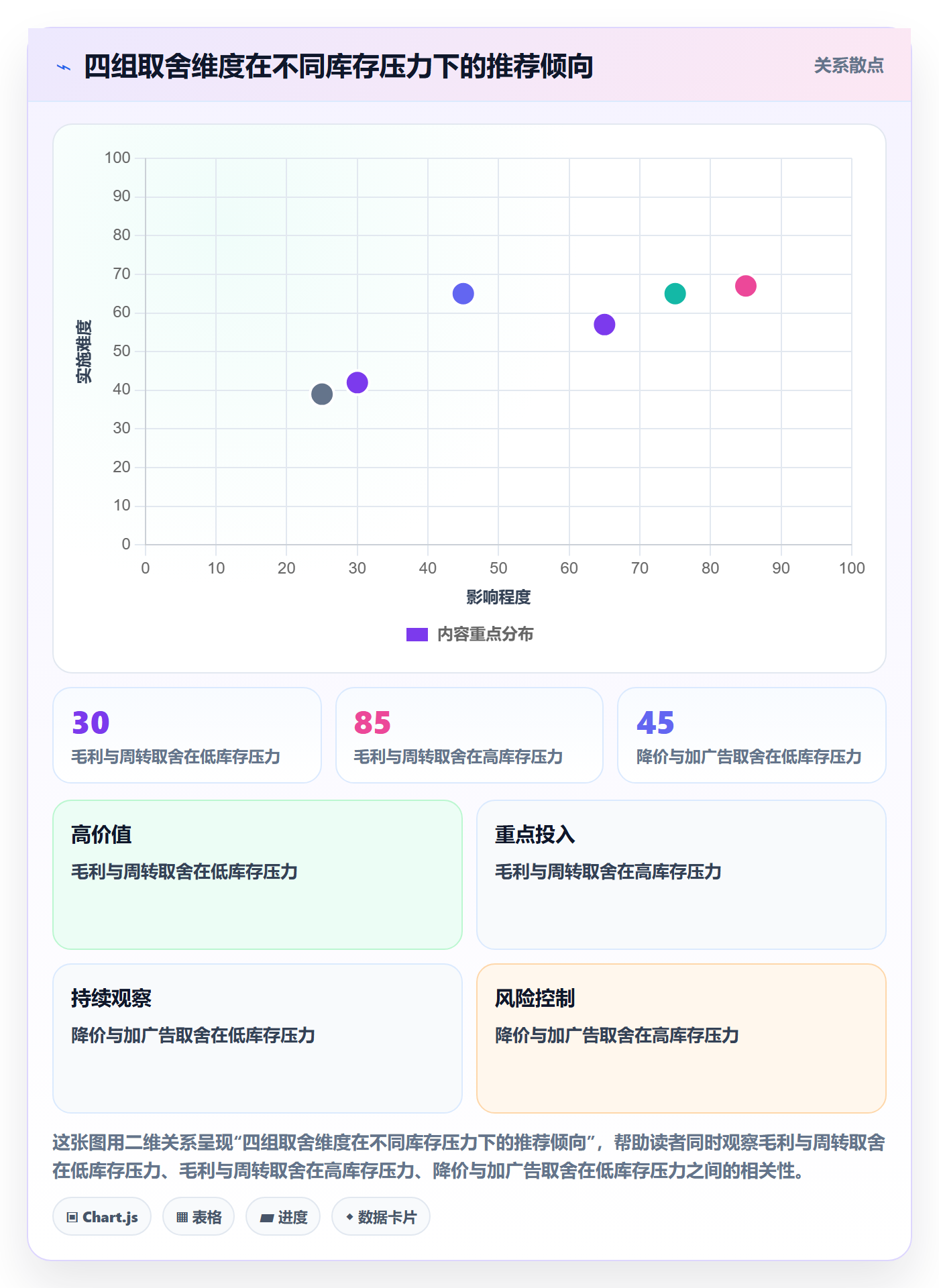 亚马逊软件配置指南：库存管理需要哪些定价策略设置