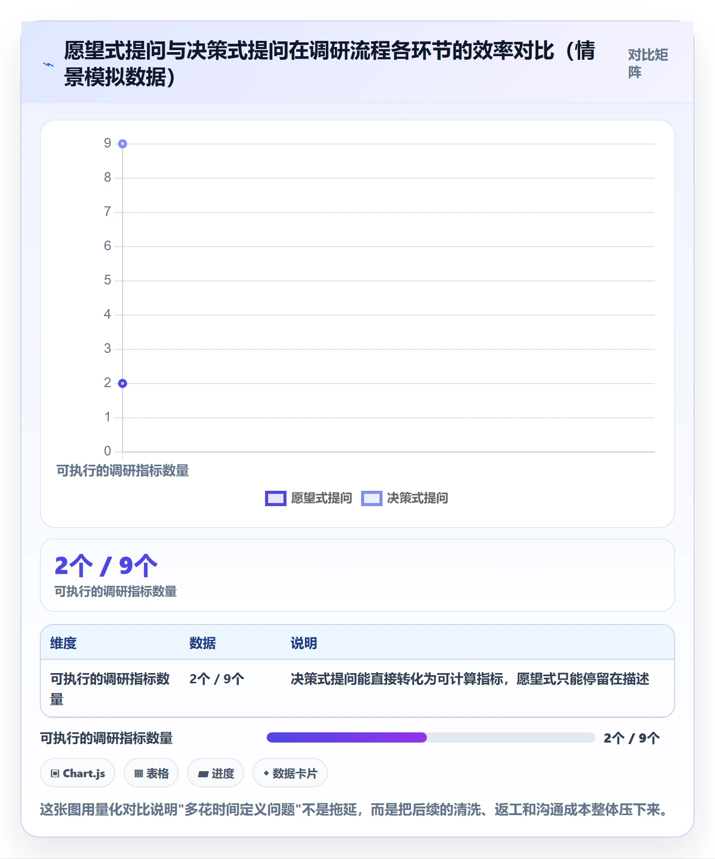 外贸数据分析平台方案设计：海关数据场景的市场调研怎么做