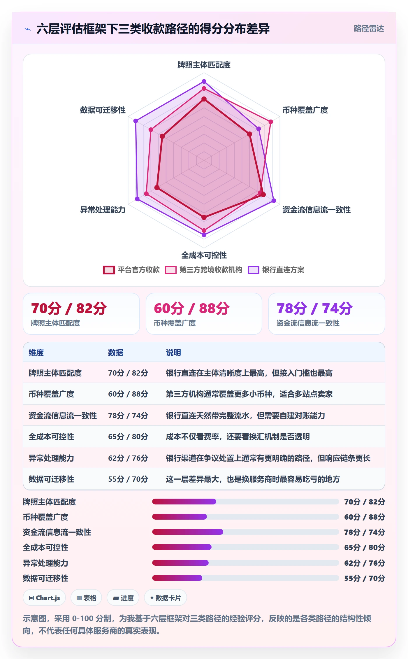 跨境电商一站式服务业务拆解：支付收款为什么影响常见误区