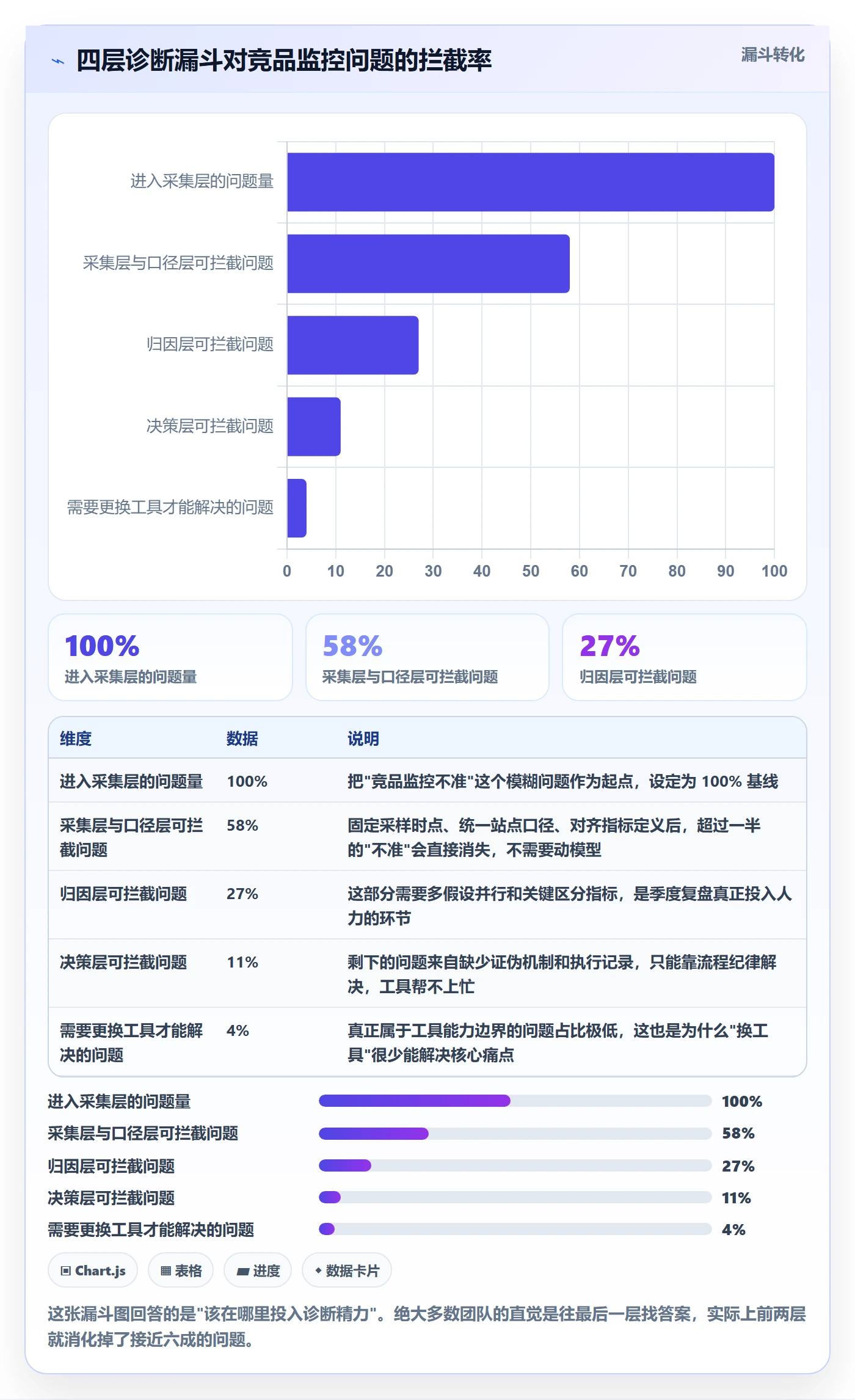 亚马逊软件问题诊断：竞品监控如何用季度复盘改进