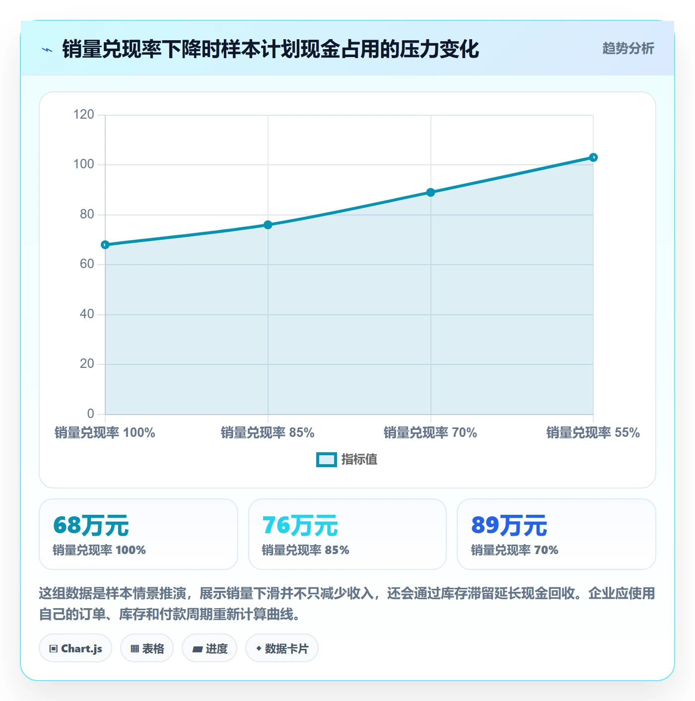 temu业务拆解:半托管模式为什么影响年度规划