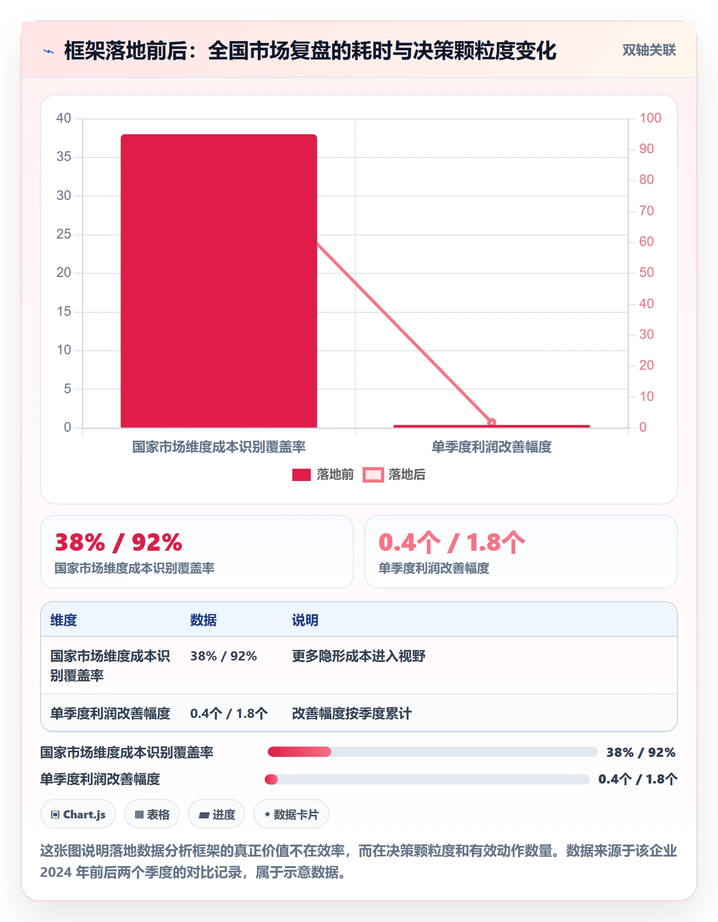 外贸数据分析平台运营框架:把国家市场纳入成本控制