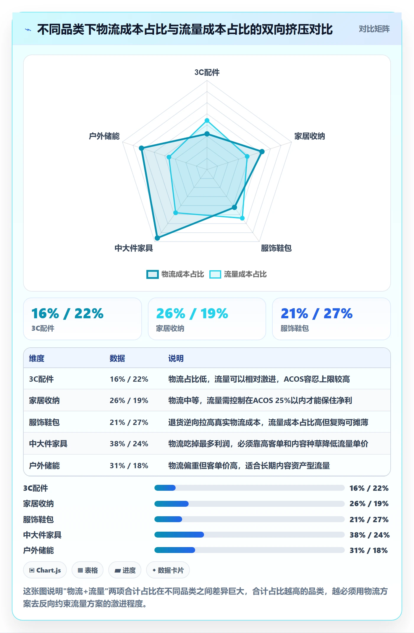 跨境电商运营决策指南：用物流方案判断流量获取方案
