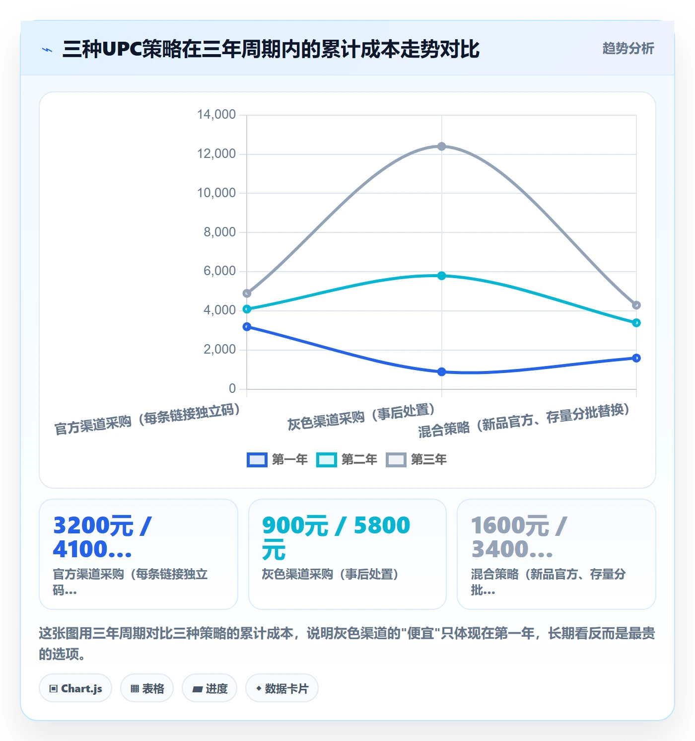 UPC码风险排查全解析：重点看懂商品绑定