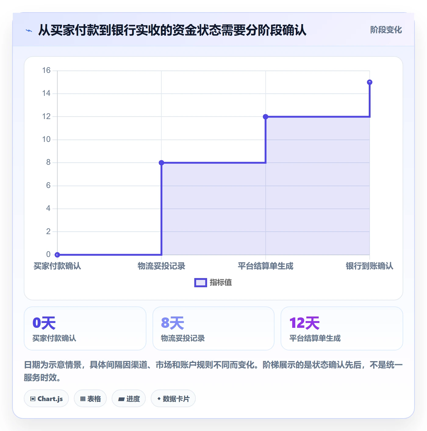 跨境电商使用技巧：跨境物流对应的回款管理方法
