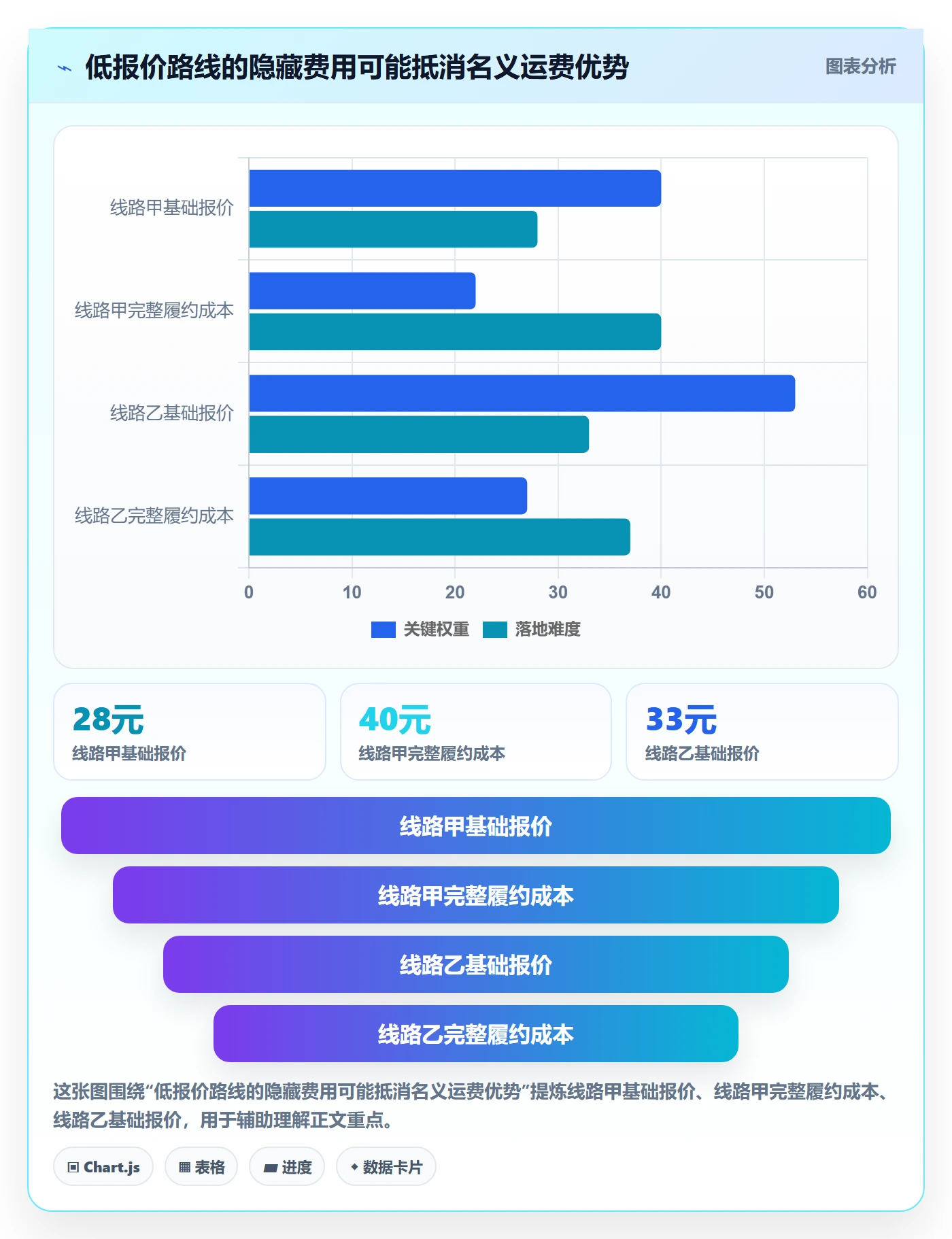 跨境电商选择标准：跨境物流维度如何评估落地案例