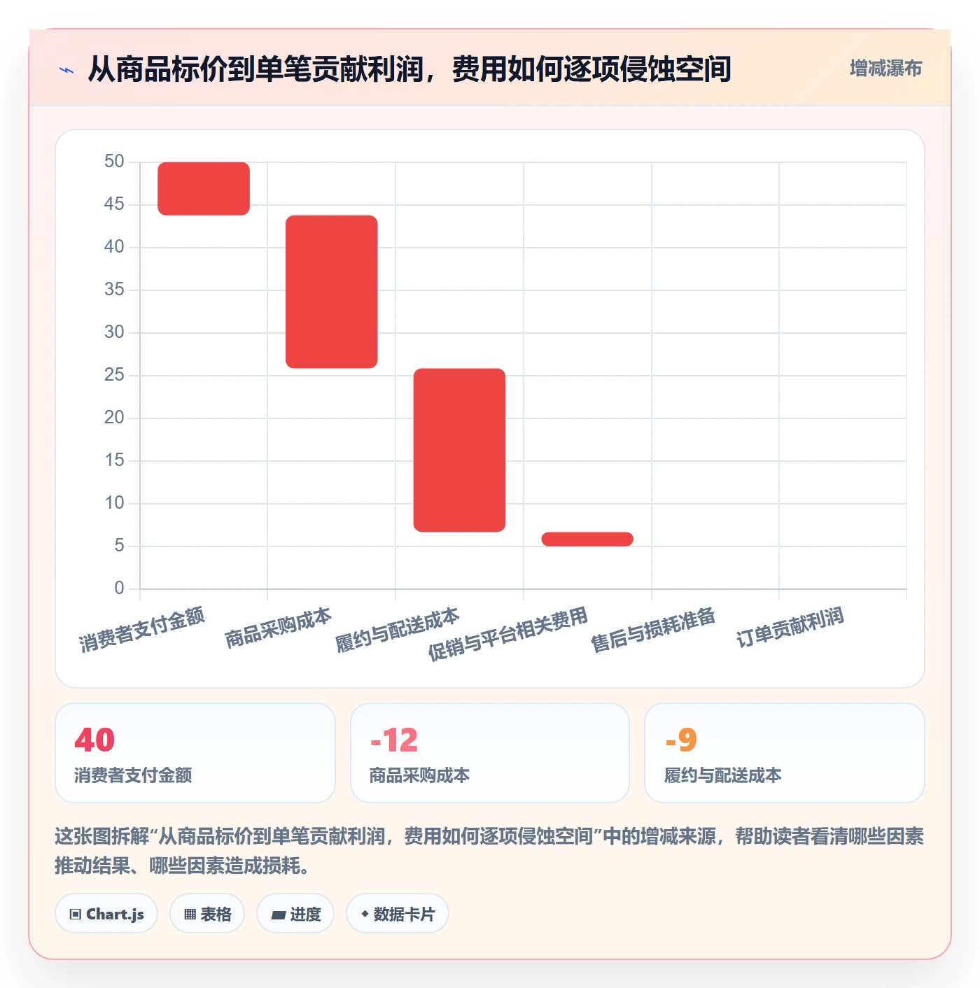 temu建设路线：从履约物流到定价策略分几步