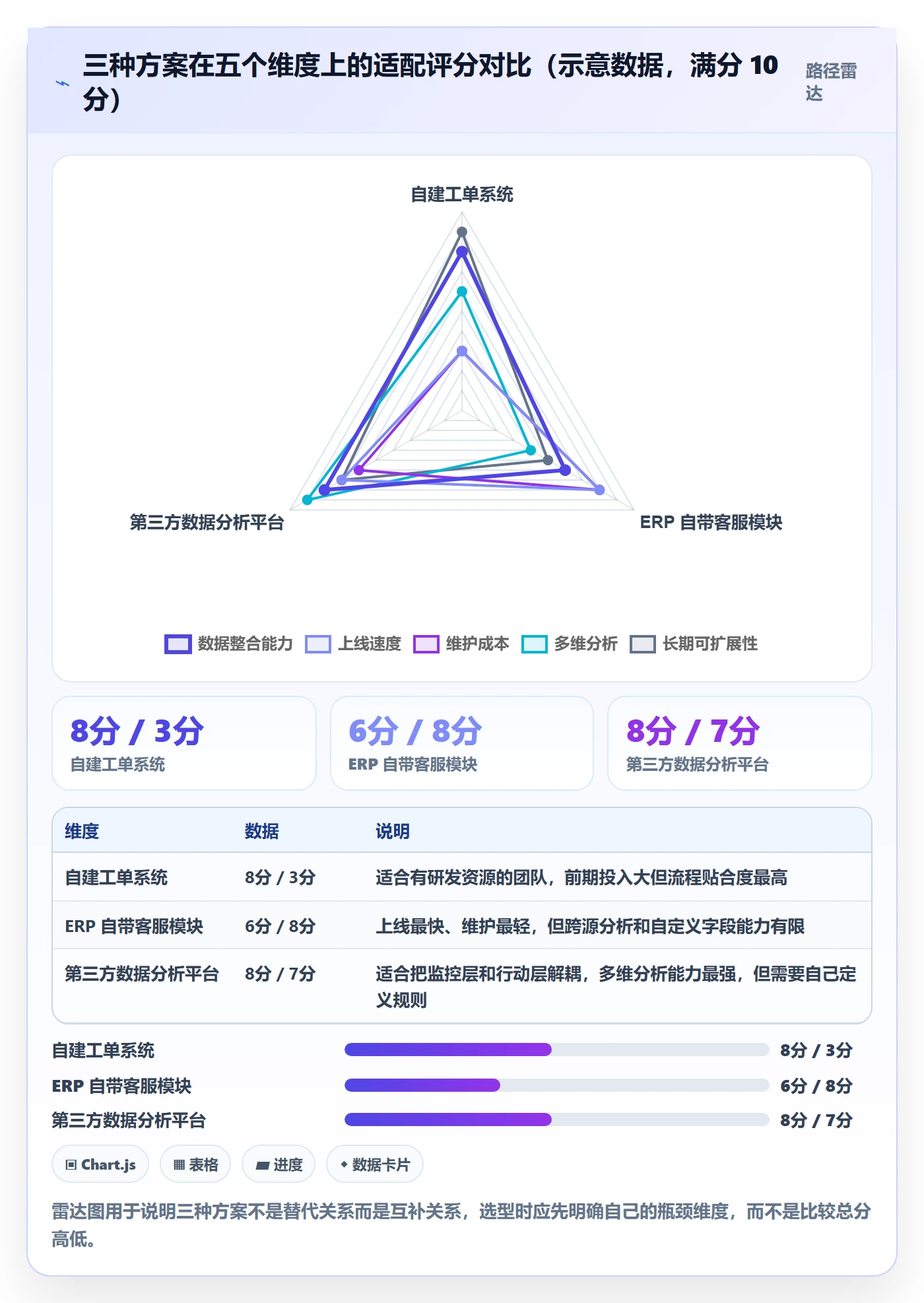erp跨境电商管理模板：围绕物流对接开展客户服务