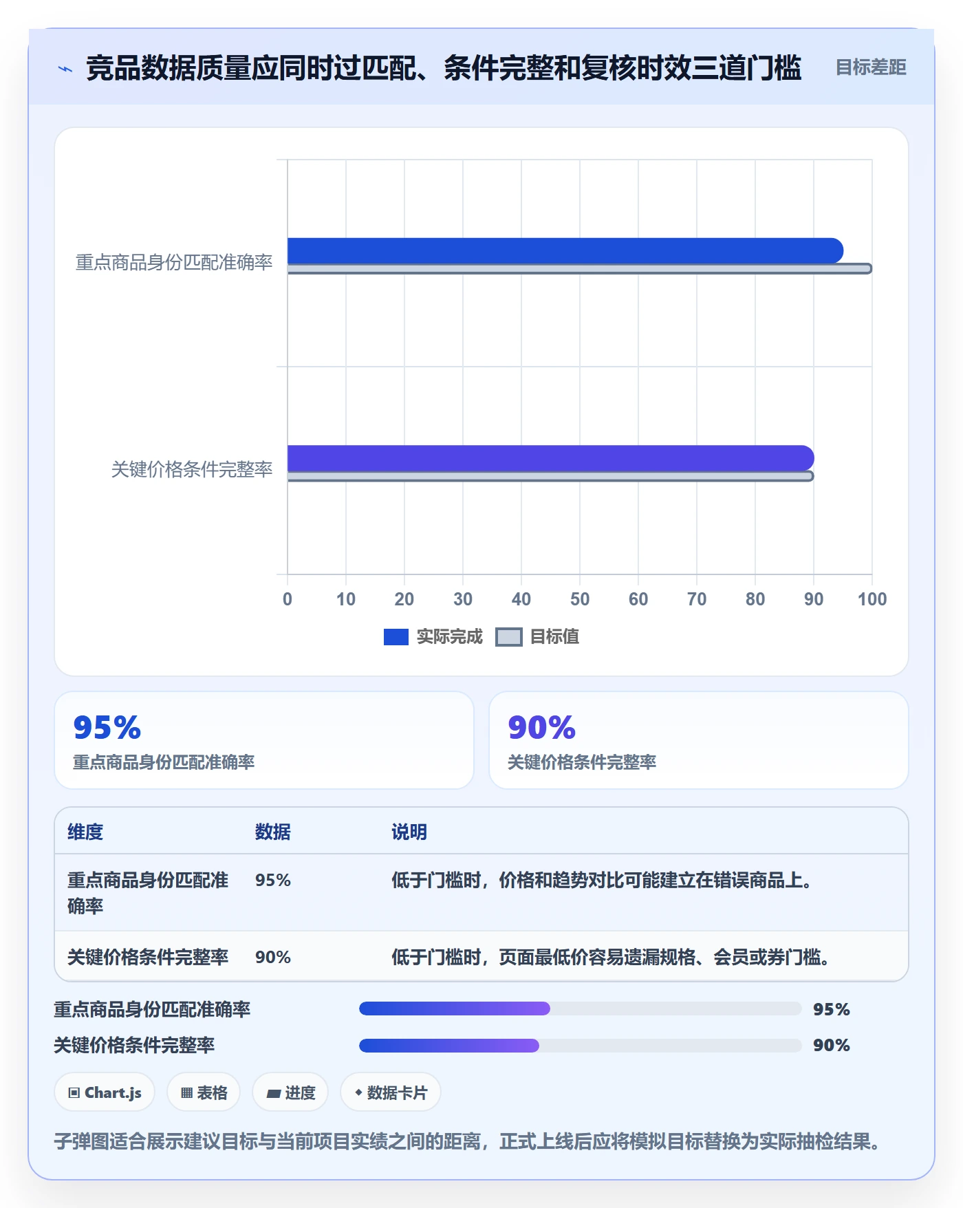 电商数据查询网站方案设计：竞品数据场景的数据复盘怎么做