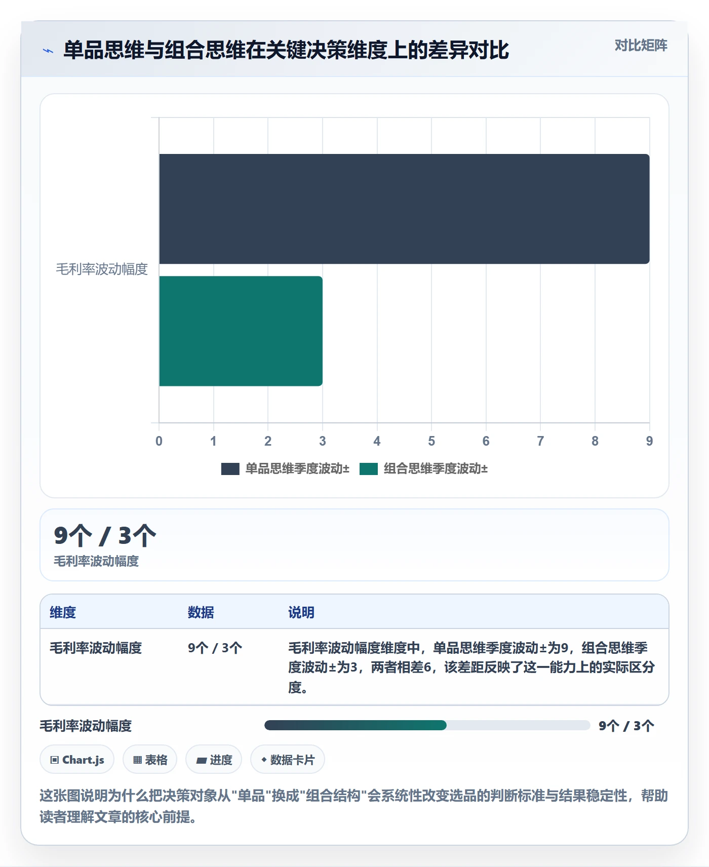 商品分析管理要点：组合优化的选品策略如何设计