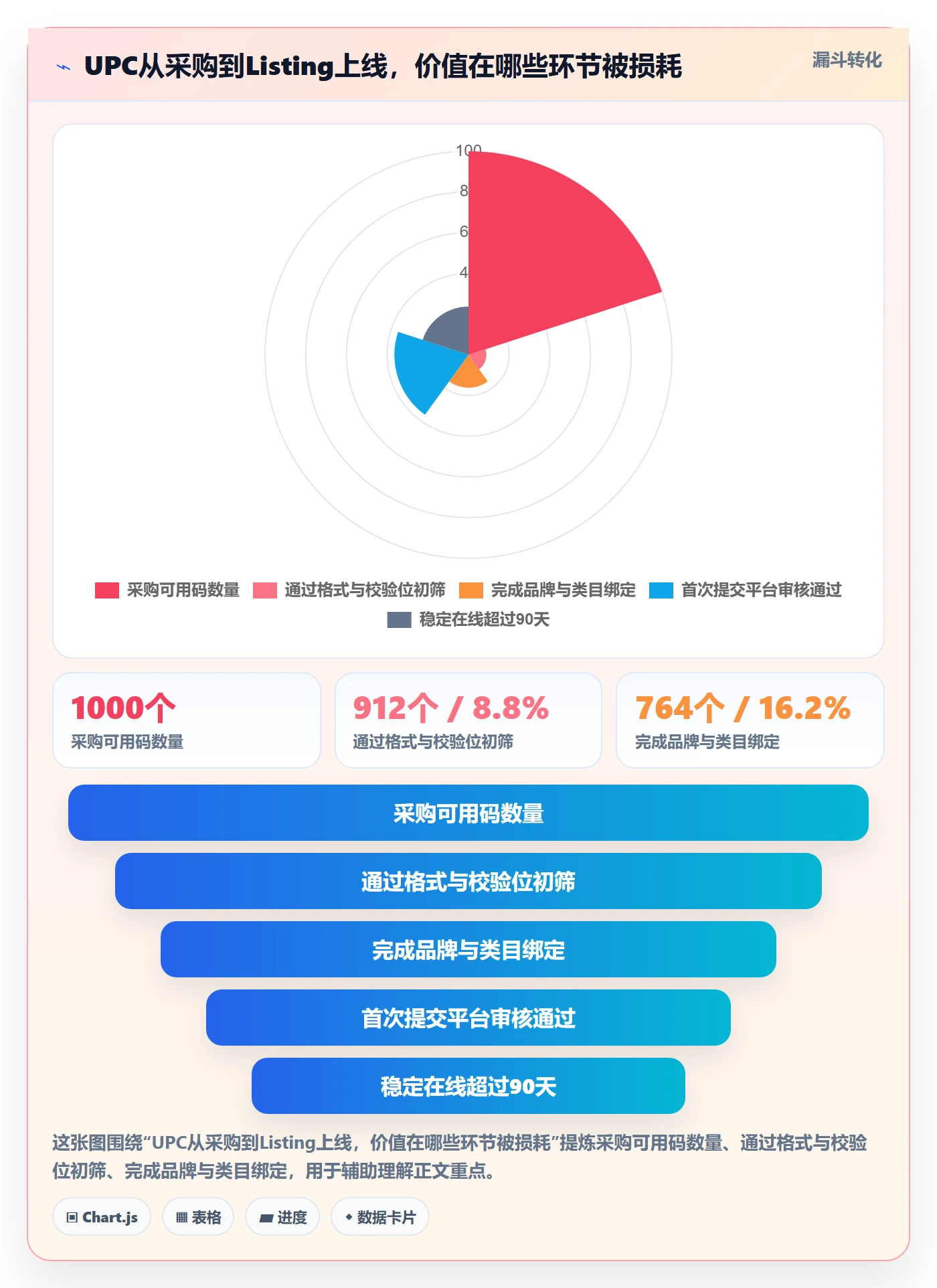 UPC码实践指南：平台审核的定价策略怎样更有效