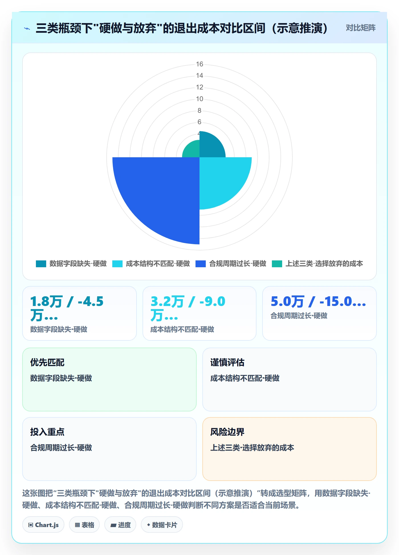 erp跨境电商运营框架：把系统实施纳入选品策略