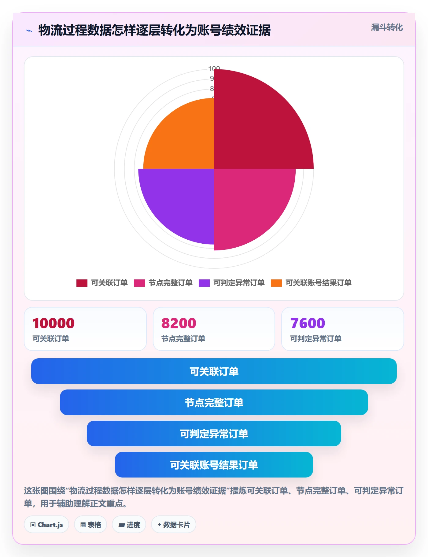 temu实战复盘：从账号绩效验证跨境物流效果