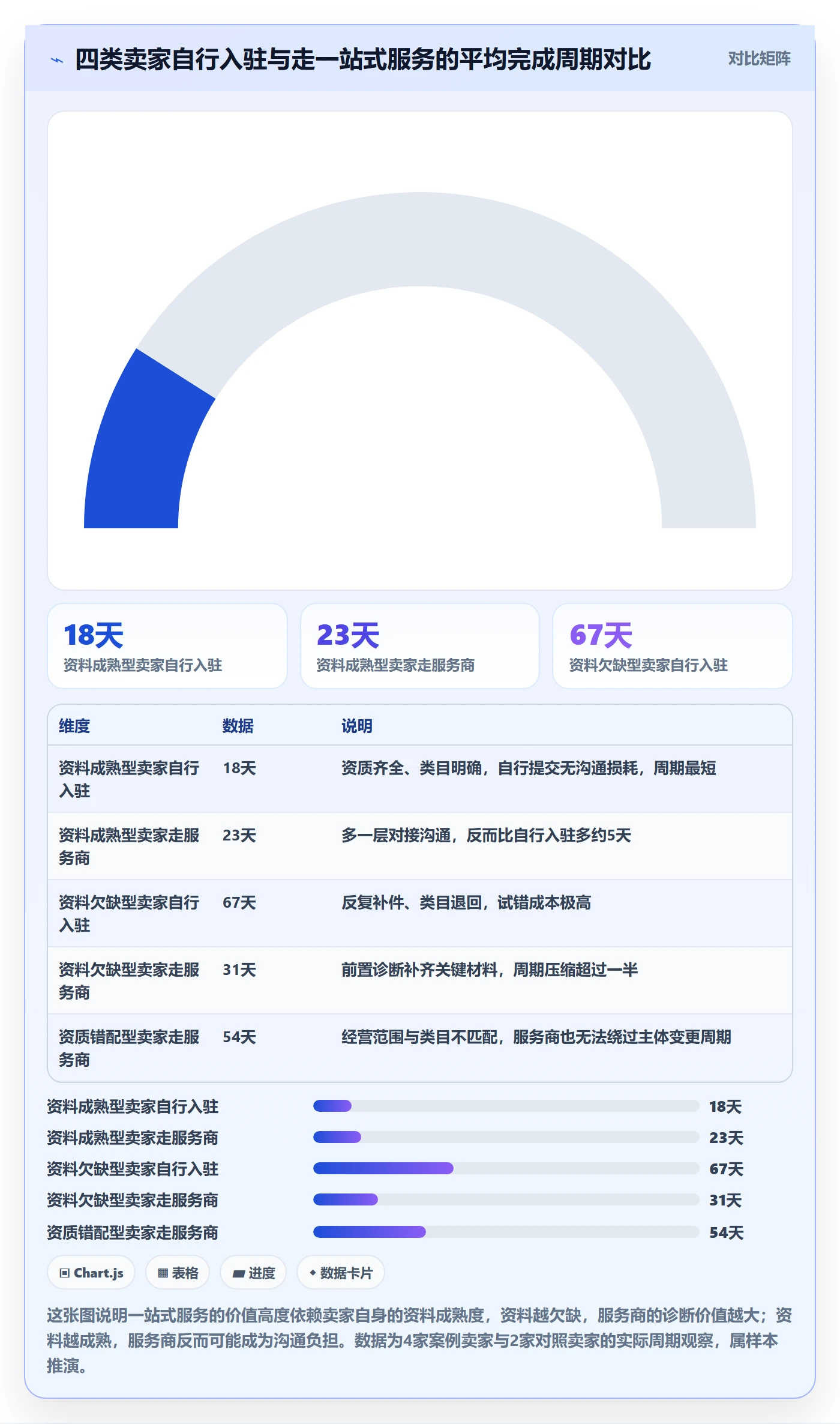 跨境电商一站式服务落地案例全解析:重点看懂平台入驻