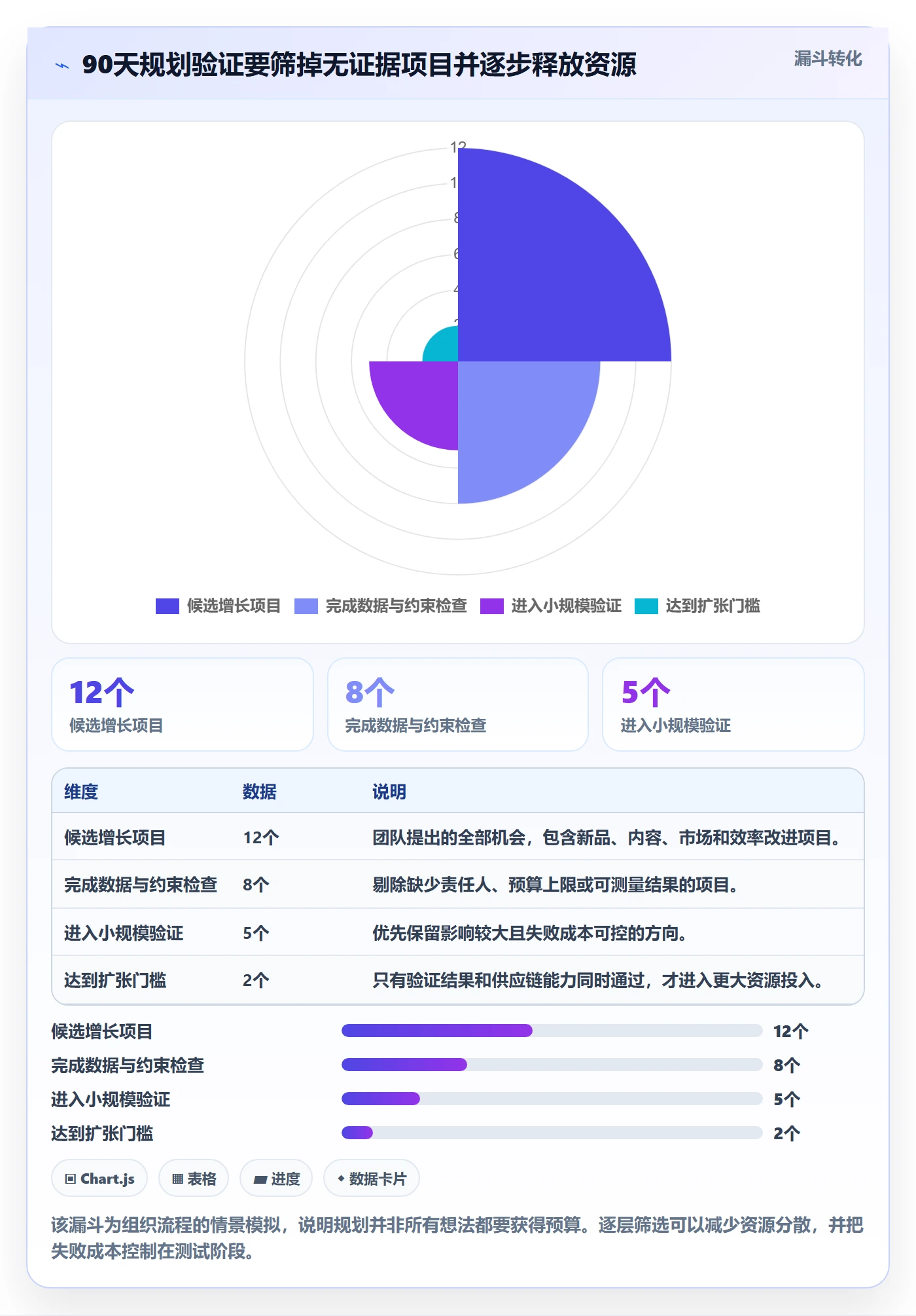跨境电商进阶课：围绕品牌增长完善年度规划