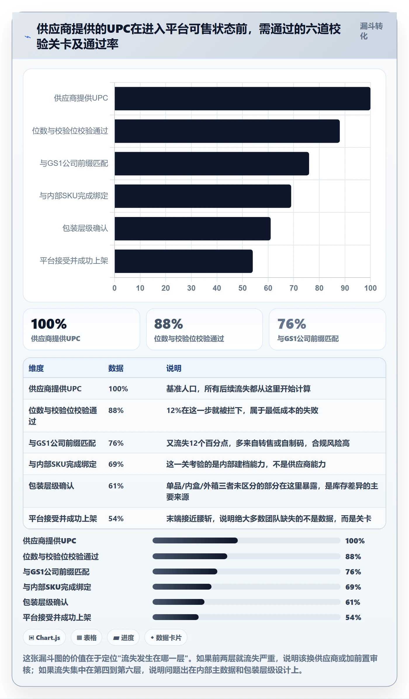 UPC码使用技巧：商品绑定对应的供应链协同方法
