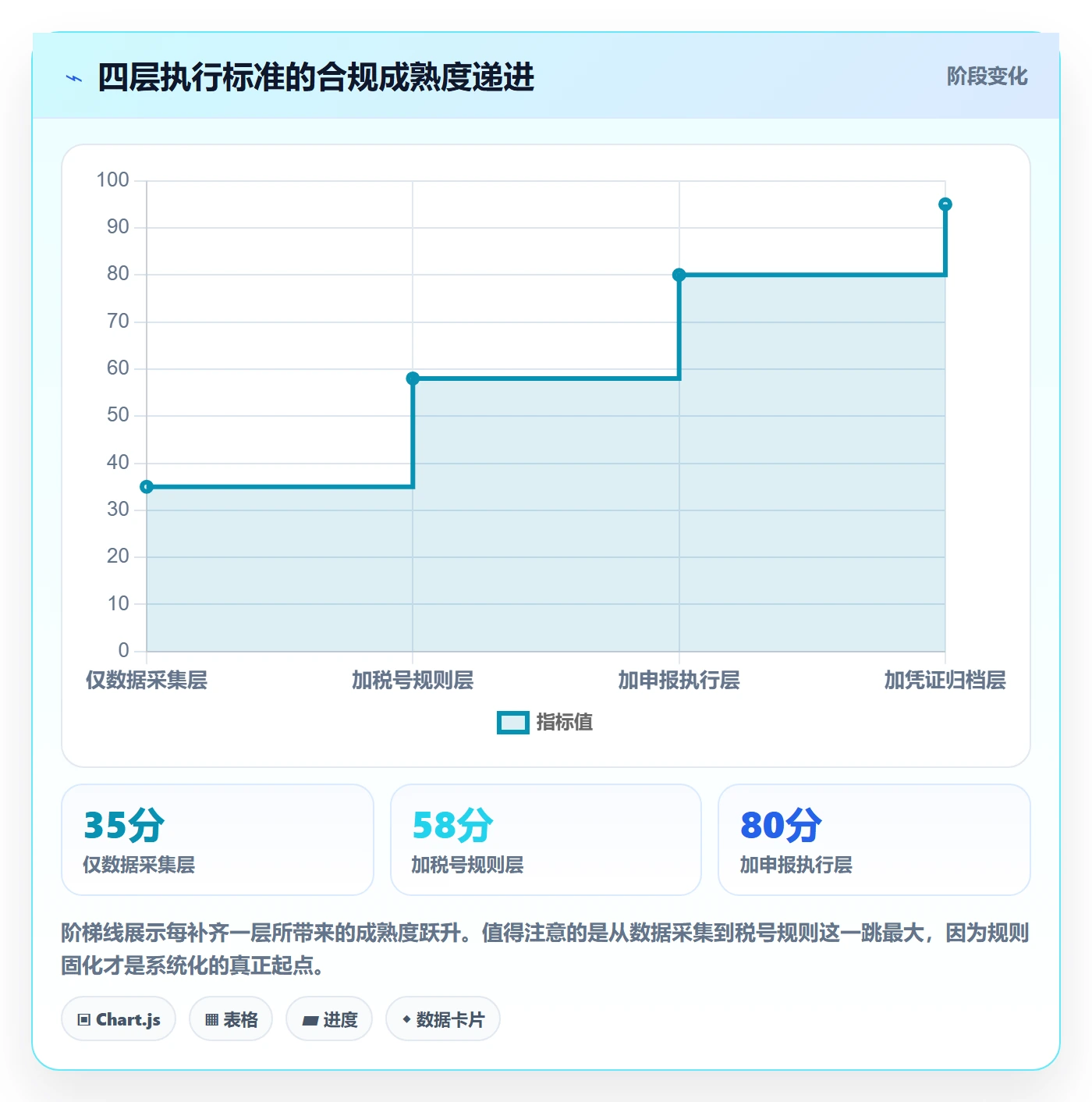 跨境电商一站式服务执行标准：税务合规环节如何体现系统搭建