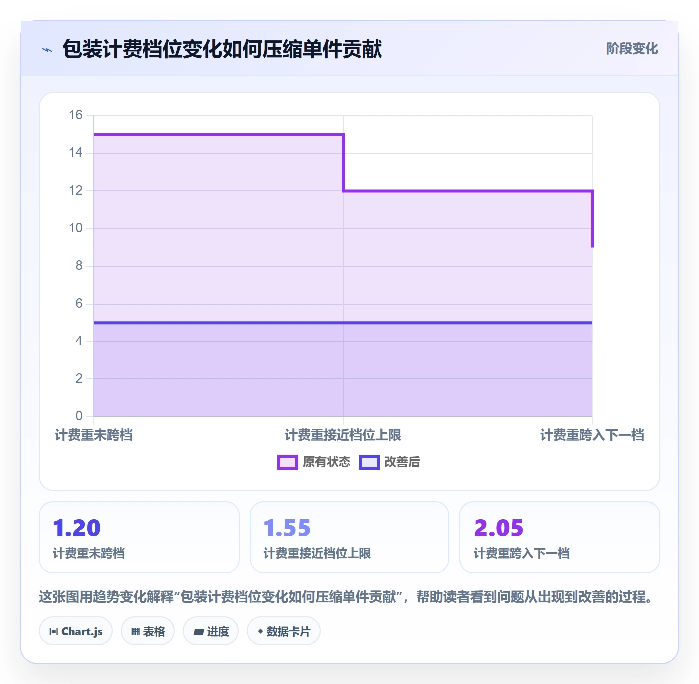 temu从0到1：商品发布的定价策略与操作要点