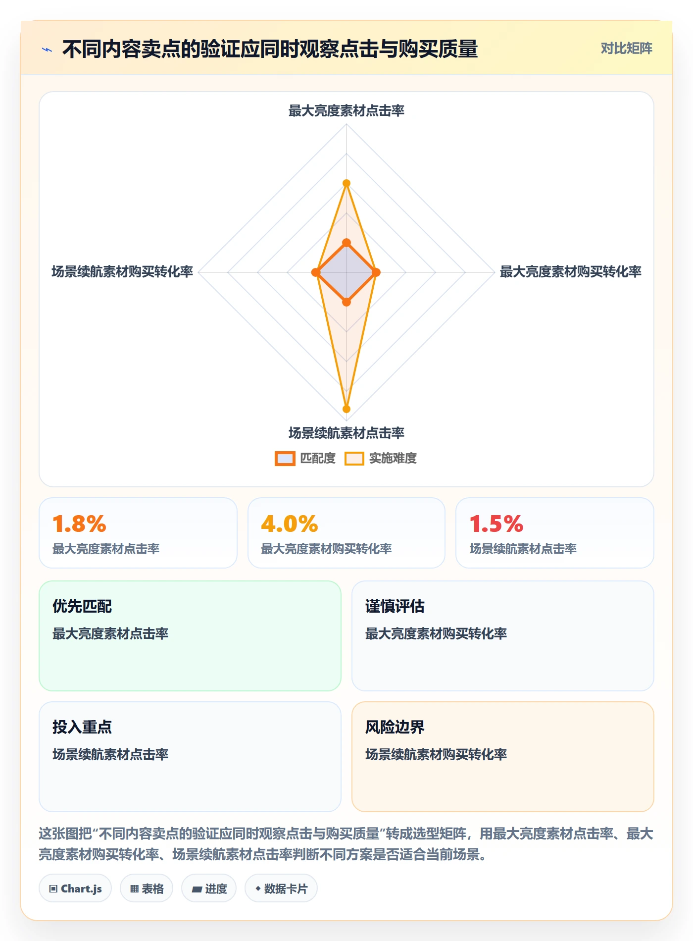 跨境电商规划方法：品牌增长与精细化运营如何衔接