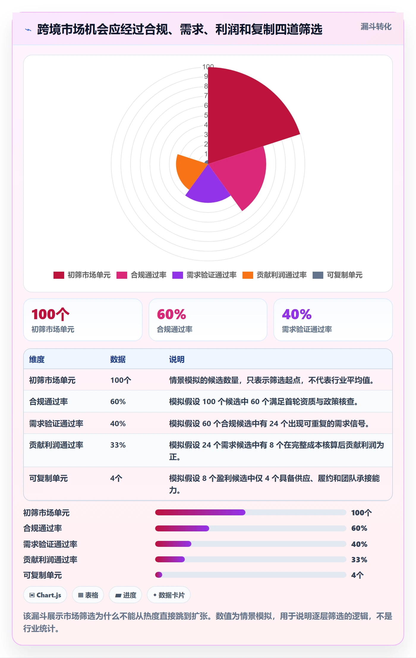 跨境电商决策指南：用店群管理判断市场选择方案