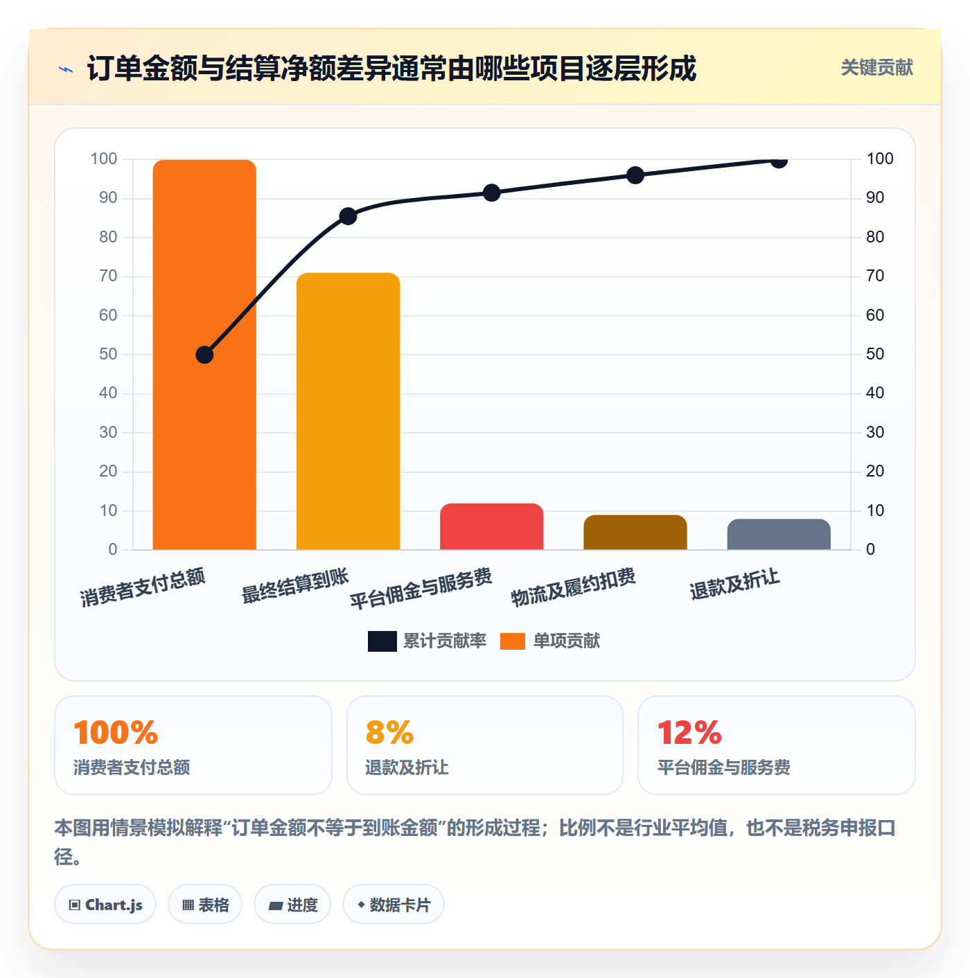 跨境电商操作手册：税务合规对应的实操教程步骤