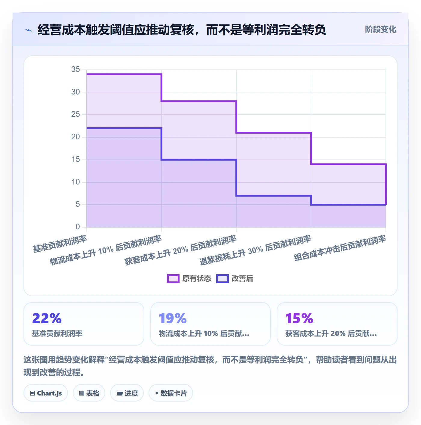 跨境电商怎么优化？先从市场选择的定价策略入手