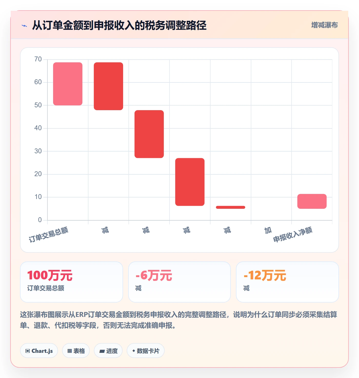 erp跨境电商执行标准：订单同步环节如何体现税务筹划