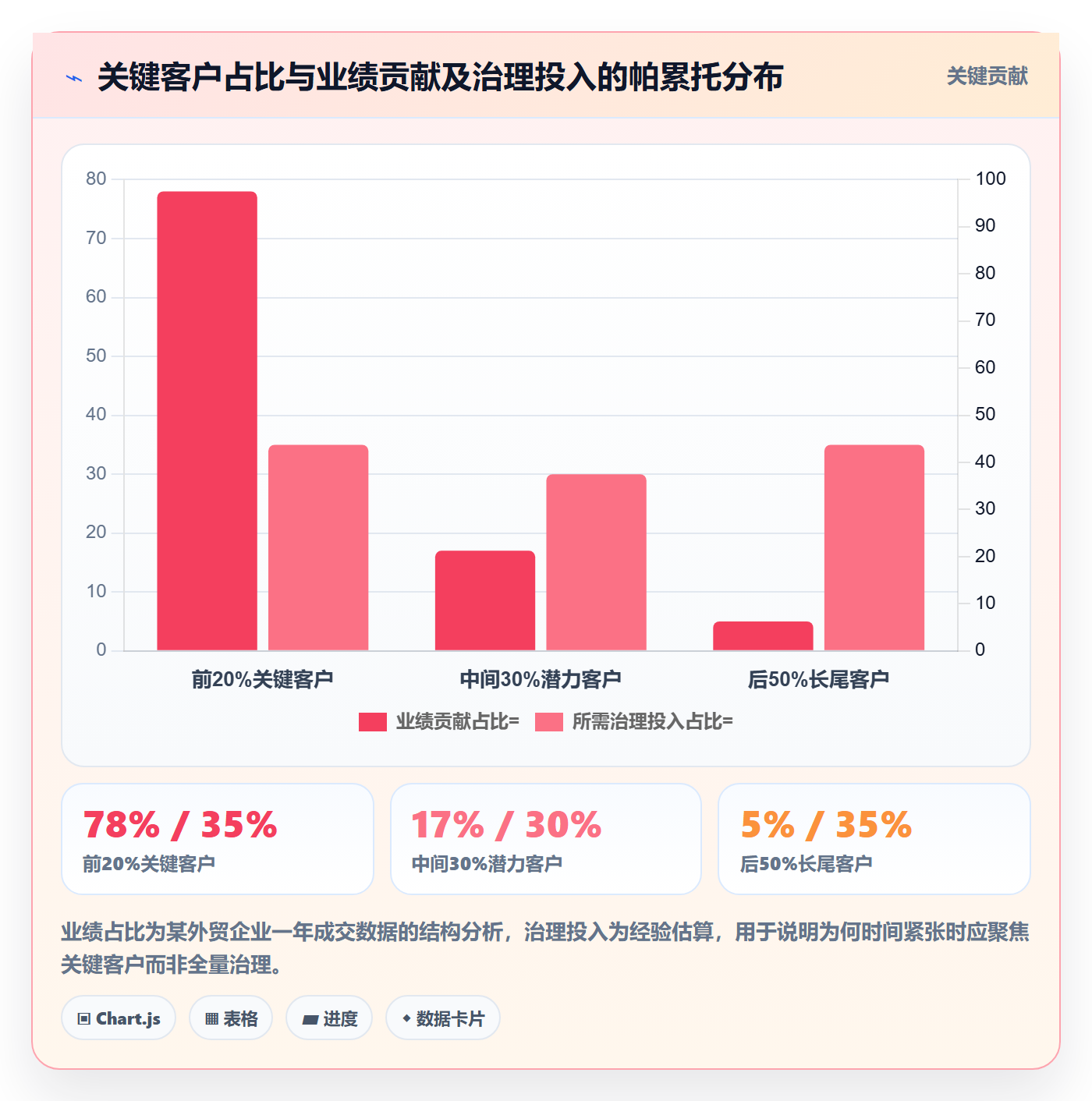 外贸数据分析平台升级方案:用效率提升改善客户画像