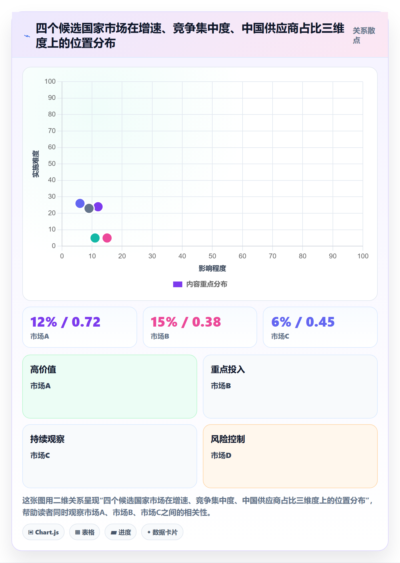 外贸数据分析平台应用思路：围绕国家市场拆解落地案例