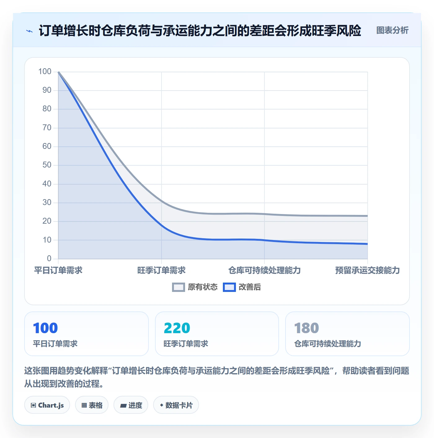 跨境电商物流方案：品牌增长从哪里开始