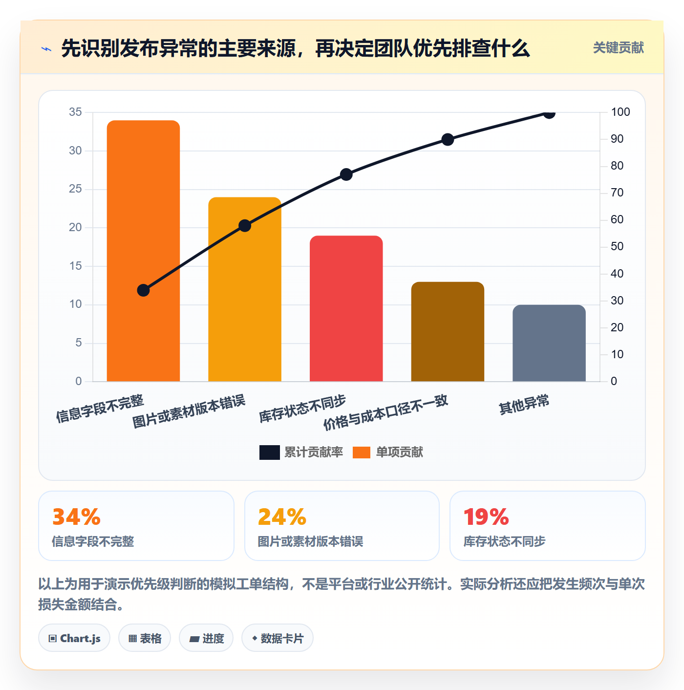 temu工作指南：用指标体系解决商品发布问题