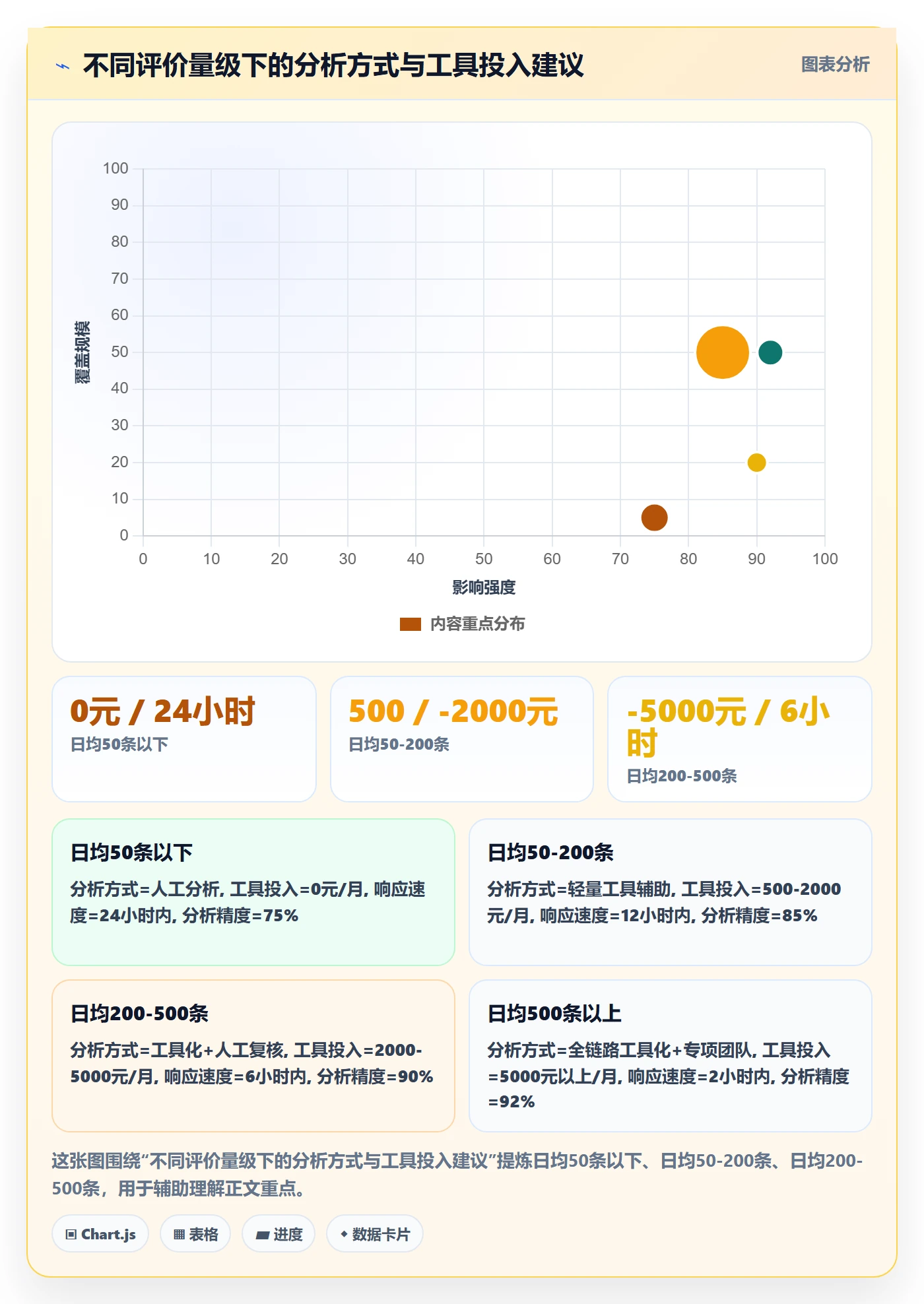 商品分析怎么落地？从用户评价讲清客户服务