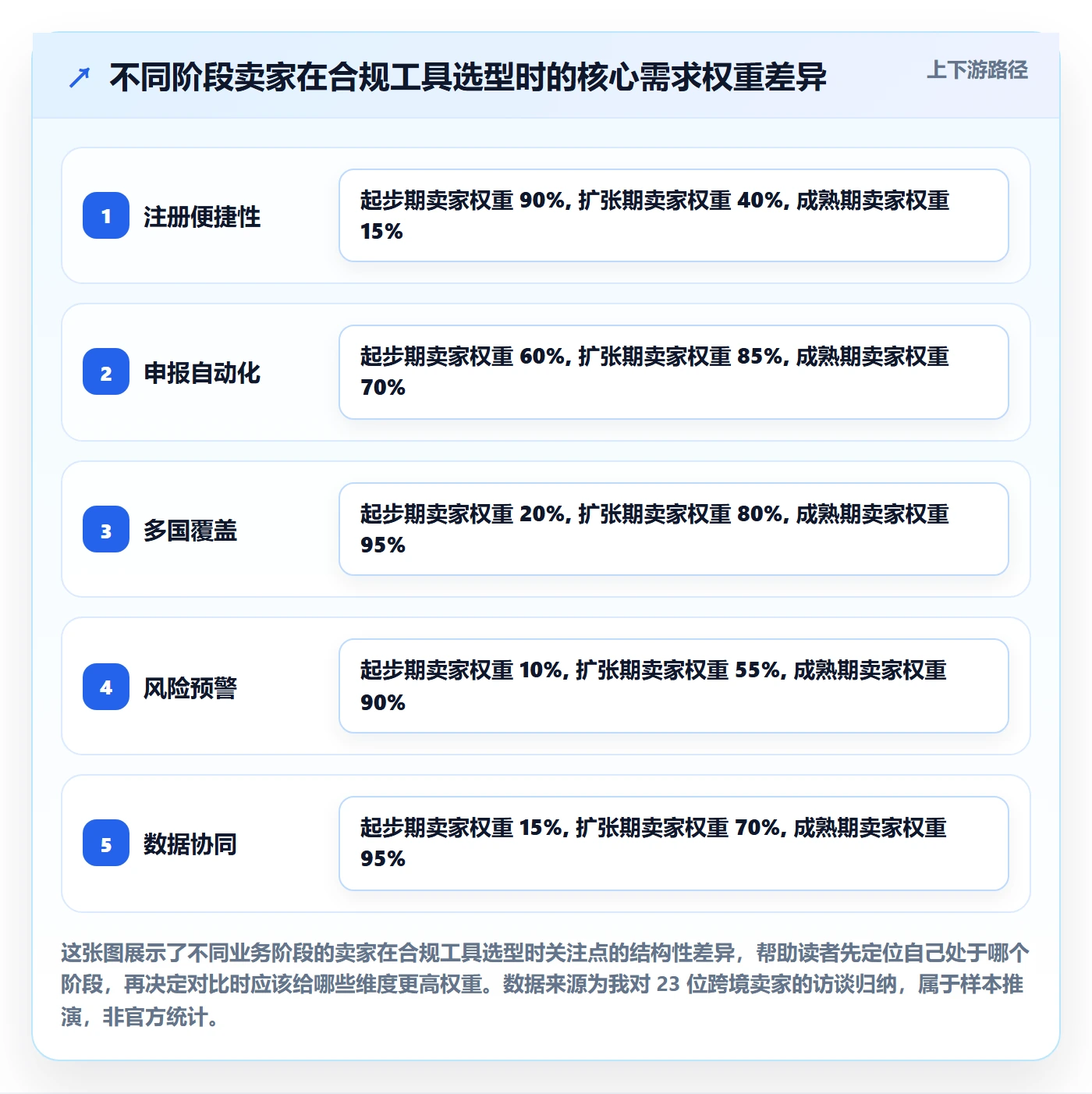 跨境电商一站式服务升级方案：用工具对比改善税务合规