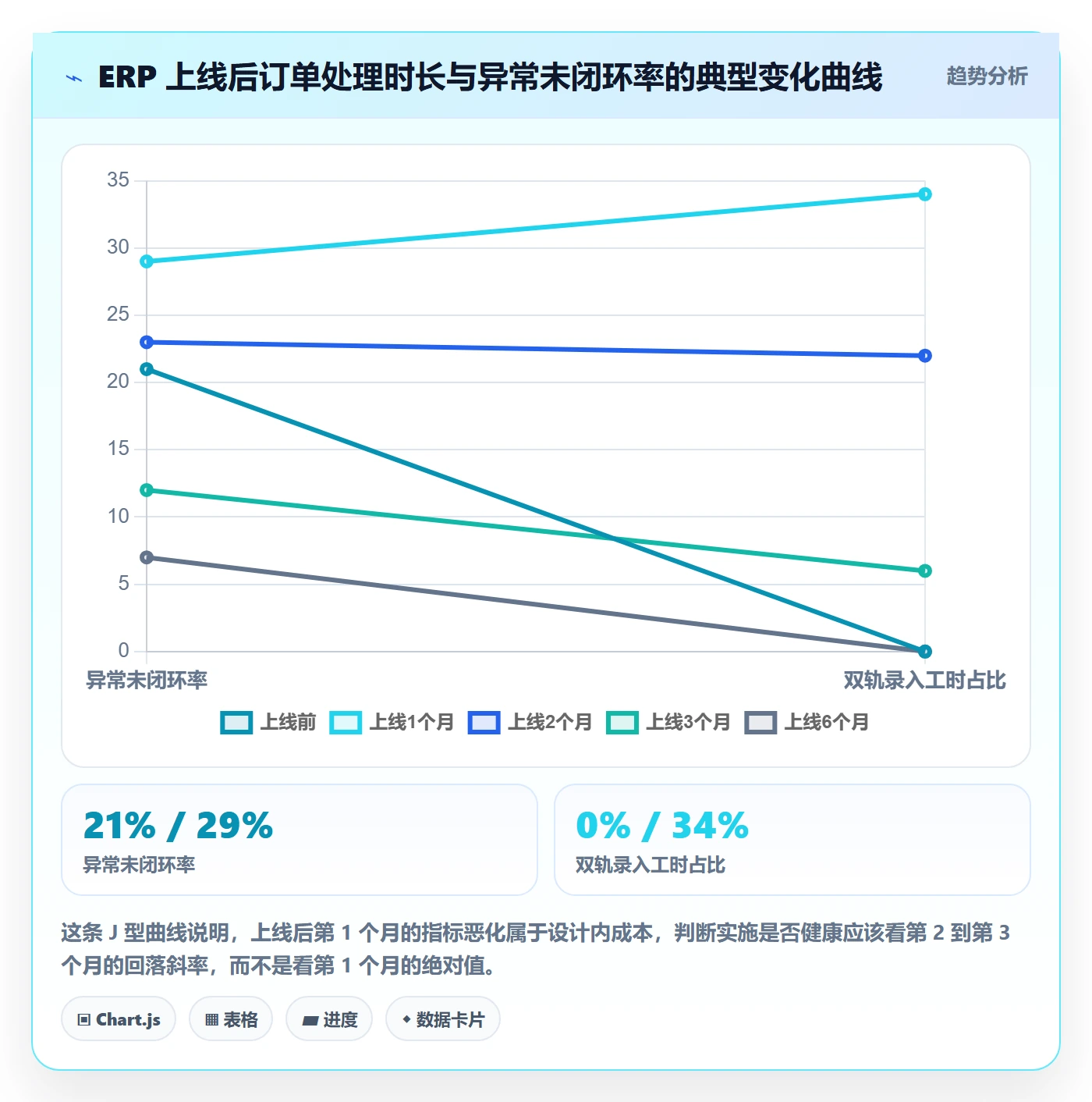 erp跨境电商问题诊断：系统实施如何用团队协同改进