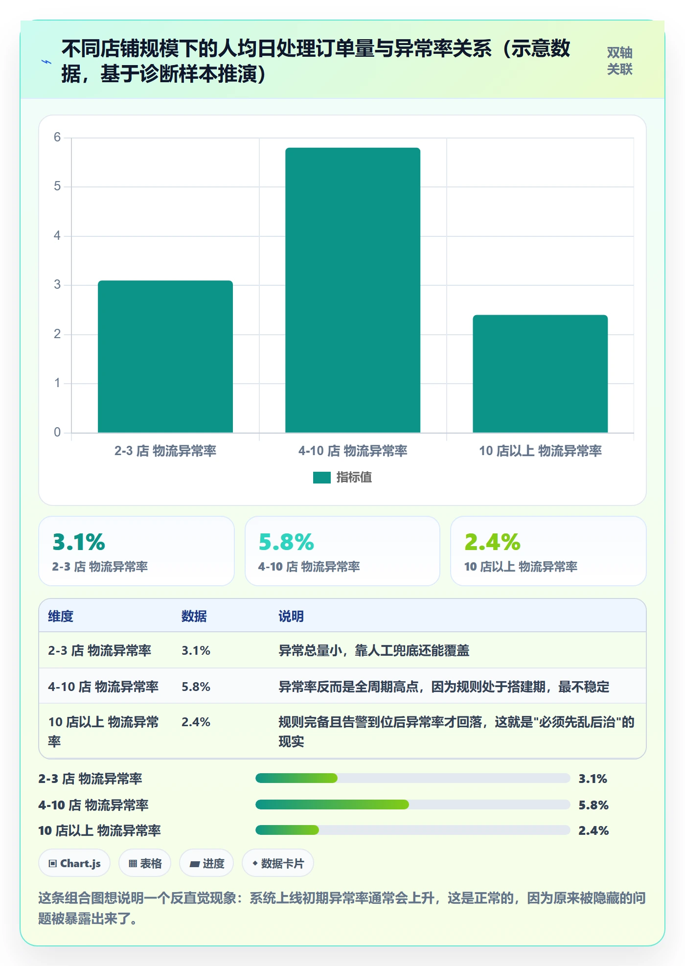 想做好erp跨境电商，先掌握多店经营中的物流对接