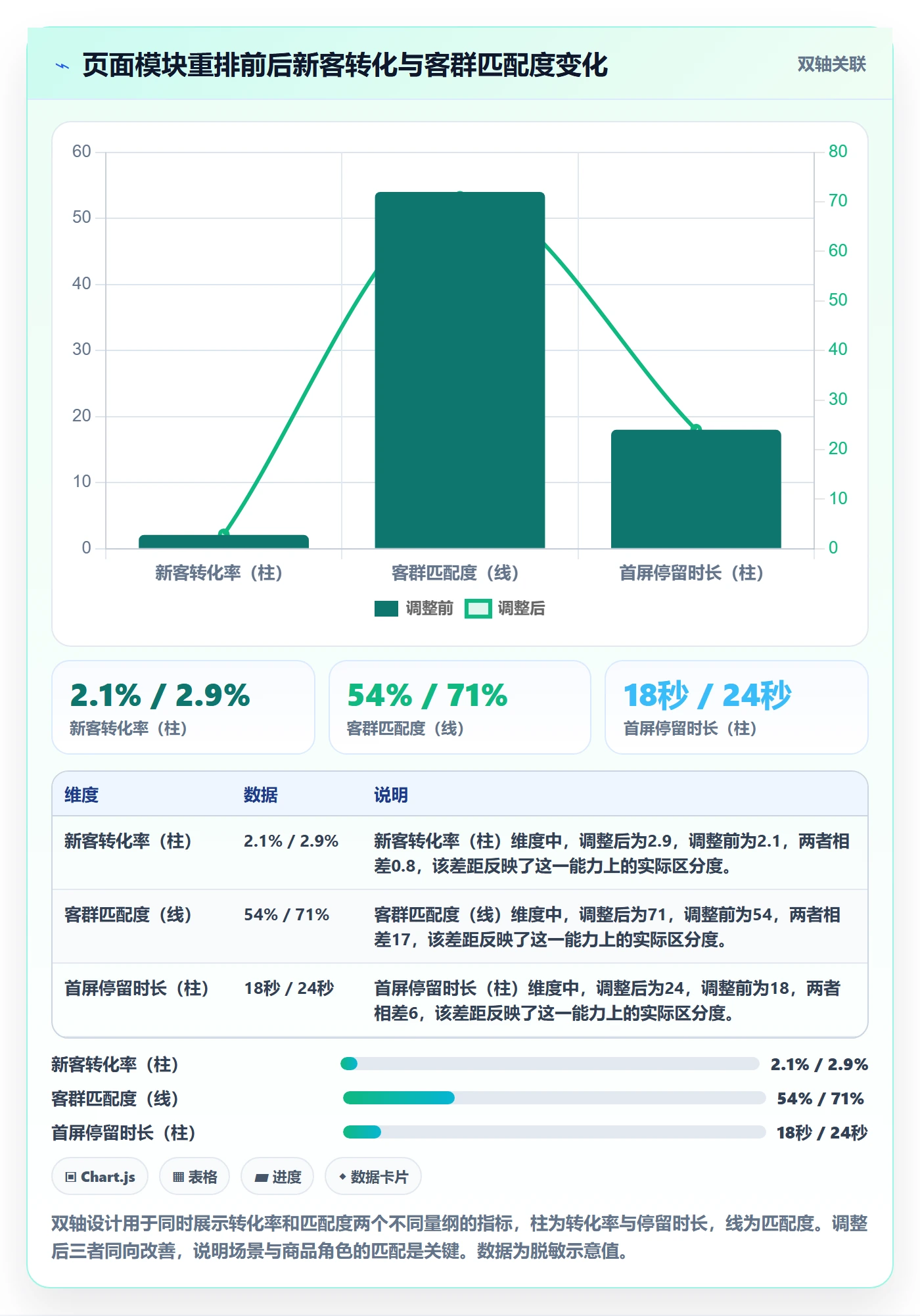 商品分析升级方案：用落地案例改善组合优化