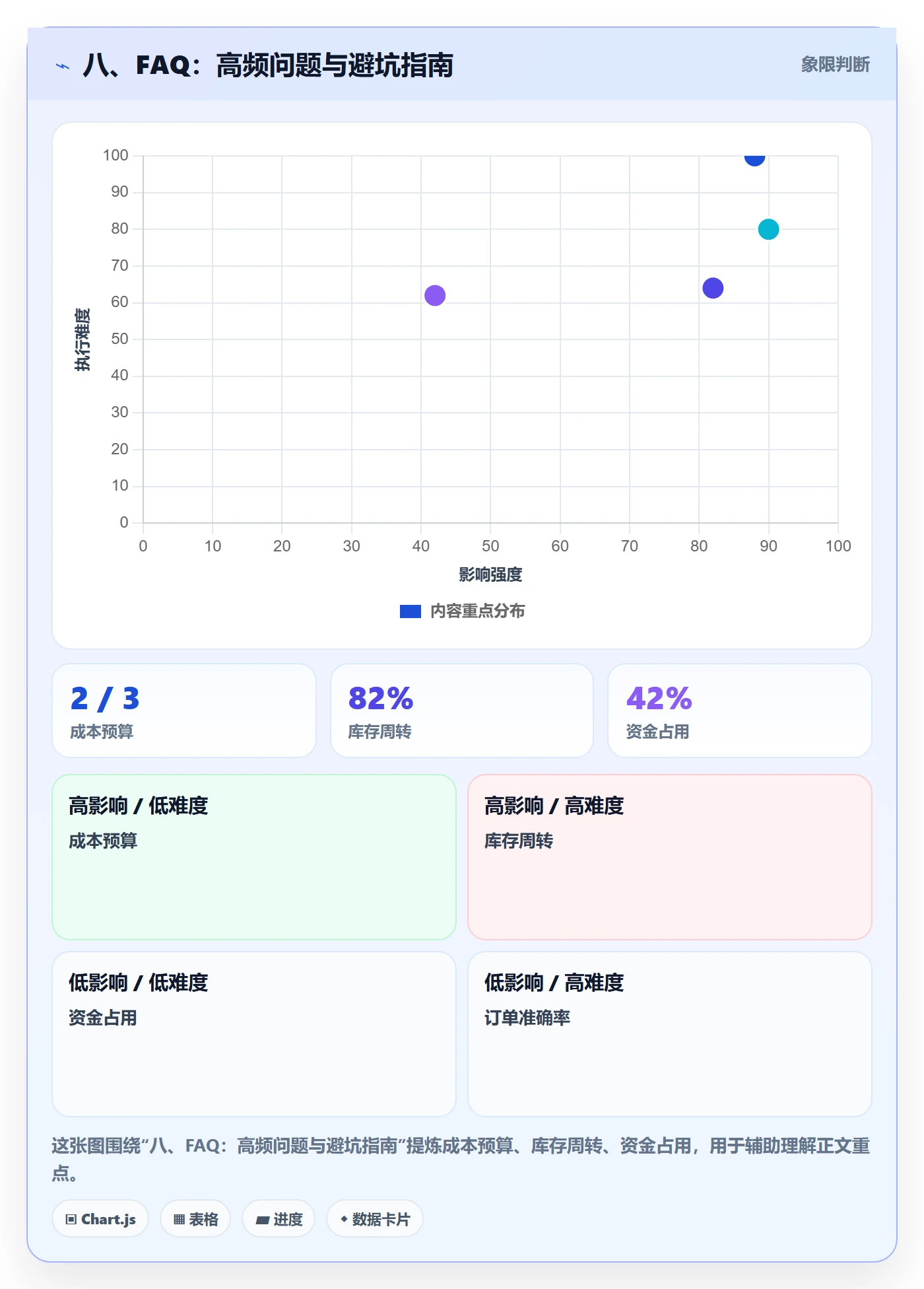 八、FAQ：高频问题与避坑指南