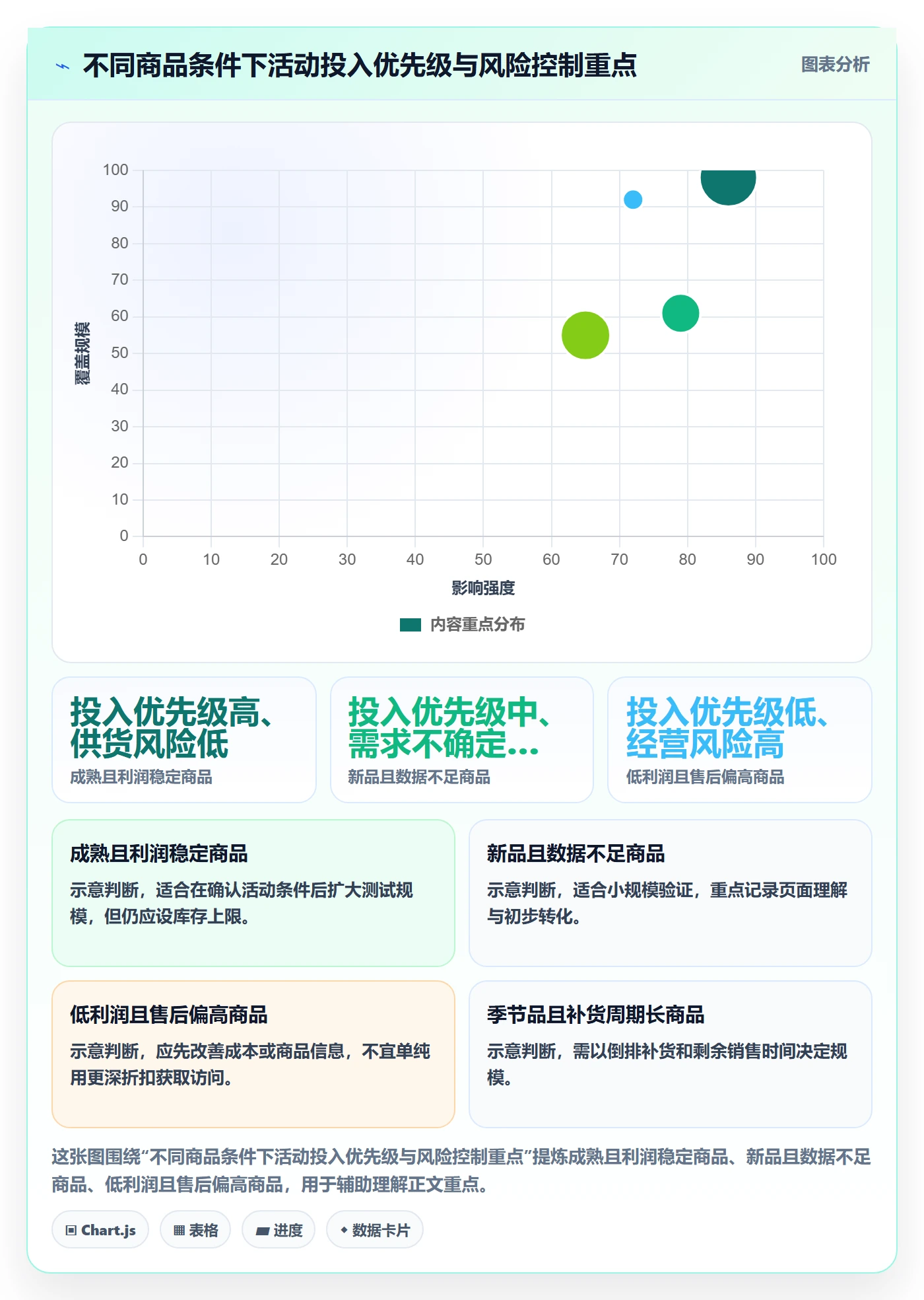 temu工作指南：用年度规划解决活动流量问题