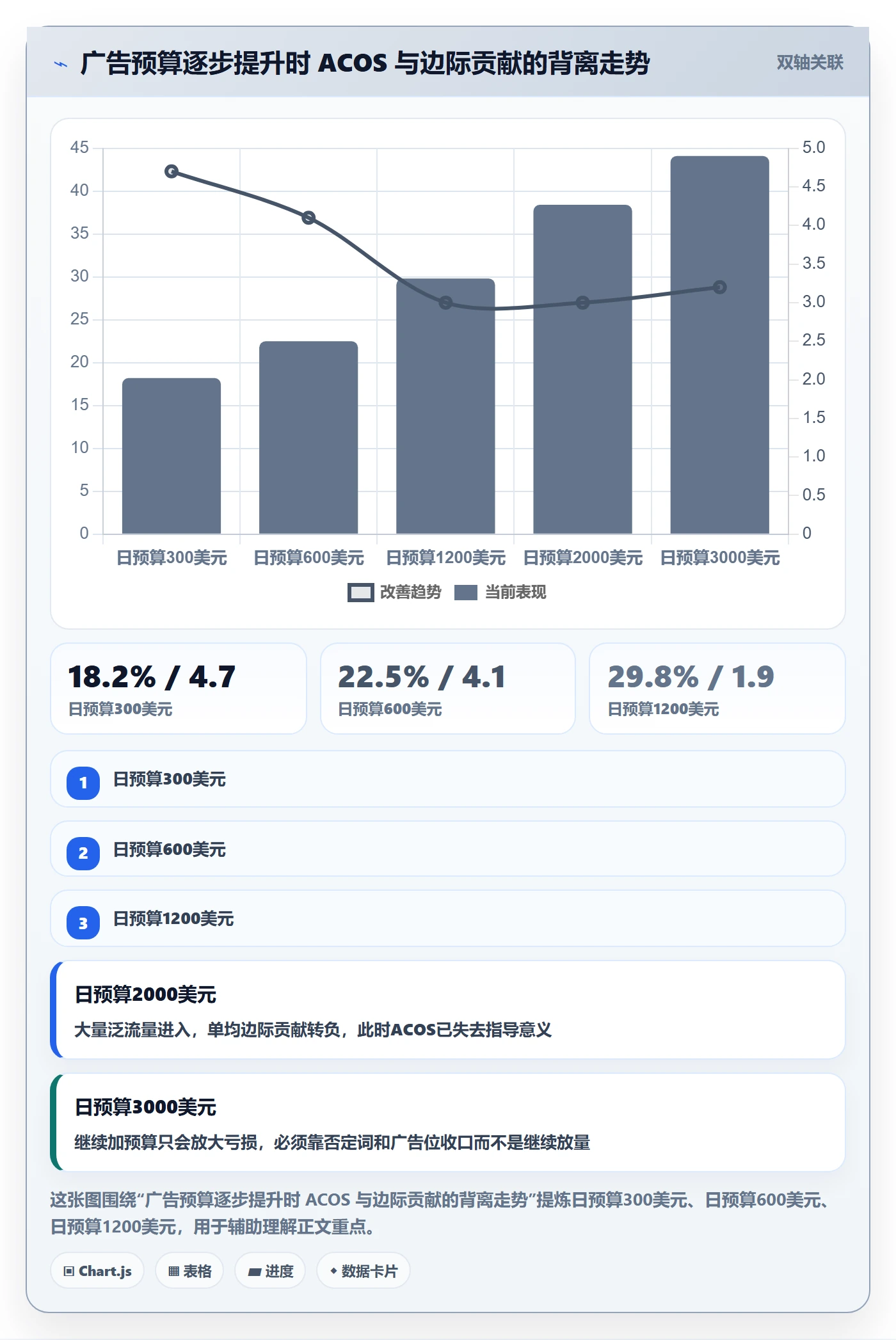 跨境电商运营怎么用？广告投放场景下的平台规则拆解