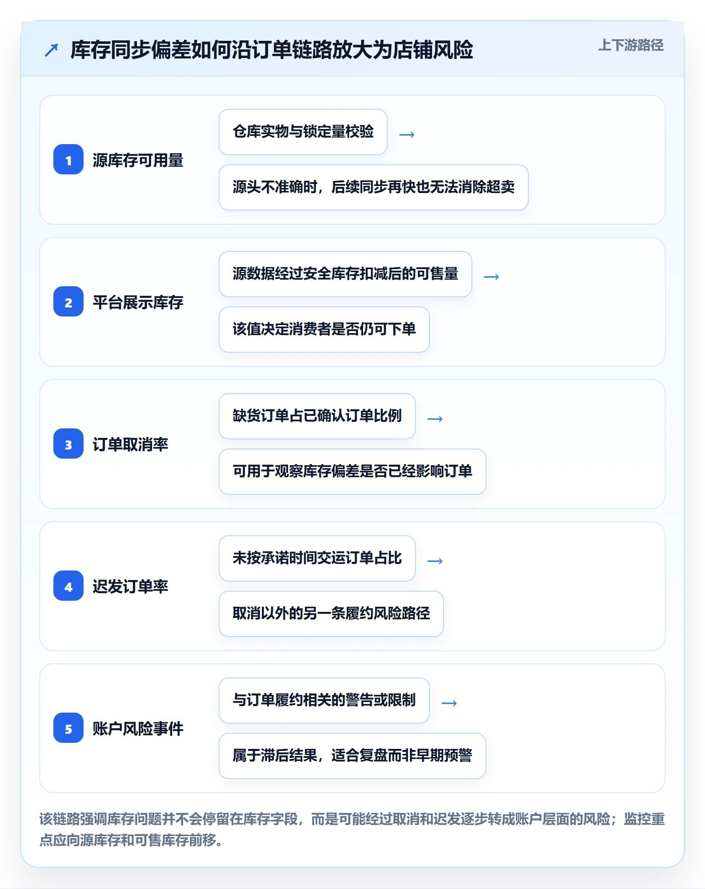 跨境电商配置指南：平台规则需要哪些店群管理设置