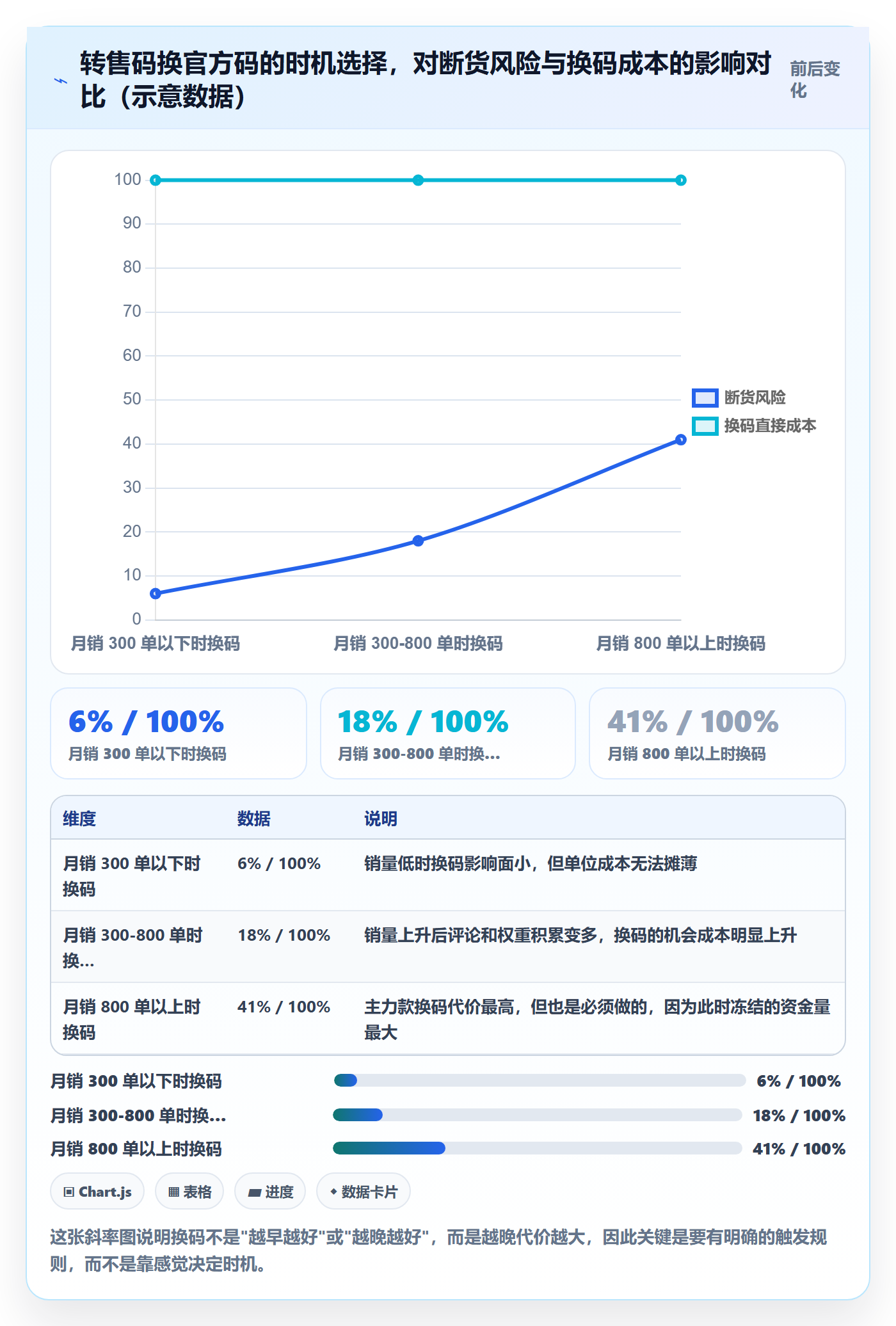 UPC码避坑指南：代码申请环节的回款管理要注意什么