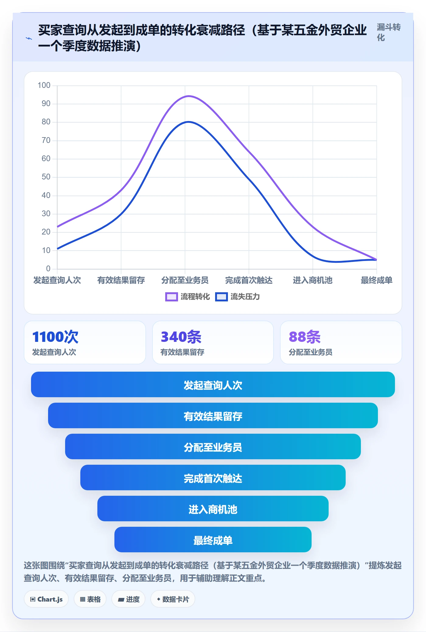 外贸数据分析平台应用思路：围绕买家查询拆解日常管理